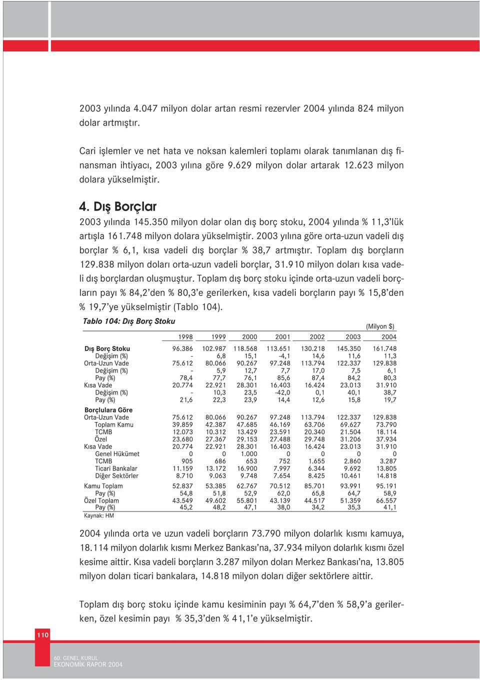 D fl Borçlar 2003 y l nda 145.350 milyon dolar olan d fl borç stoku, 2004 y l nda % 11,3 lük art flla 161.748 milyon dolara yükselmifltir.