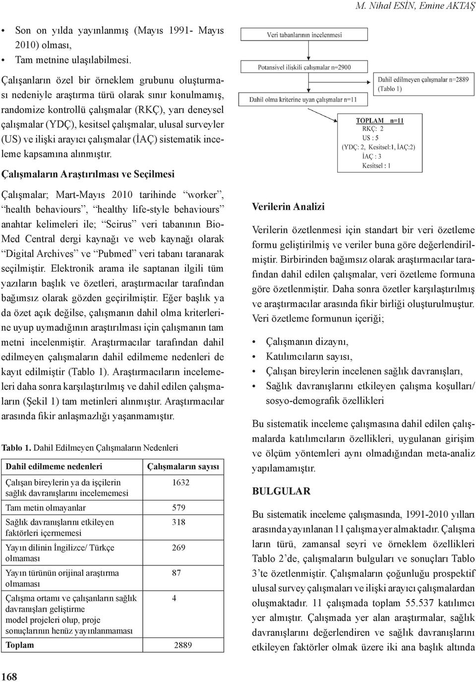 surveyler (US) ve ilişki arayıcı çalışmalar (İAÇ) sistematik inceleme kapsamına alınmıştır.