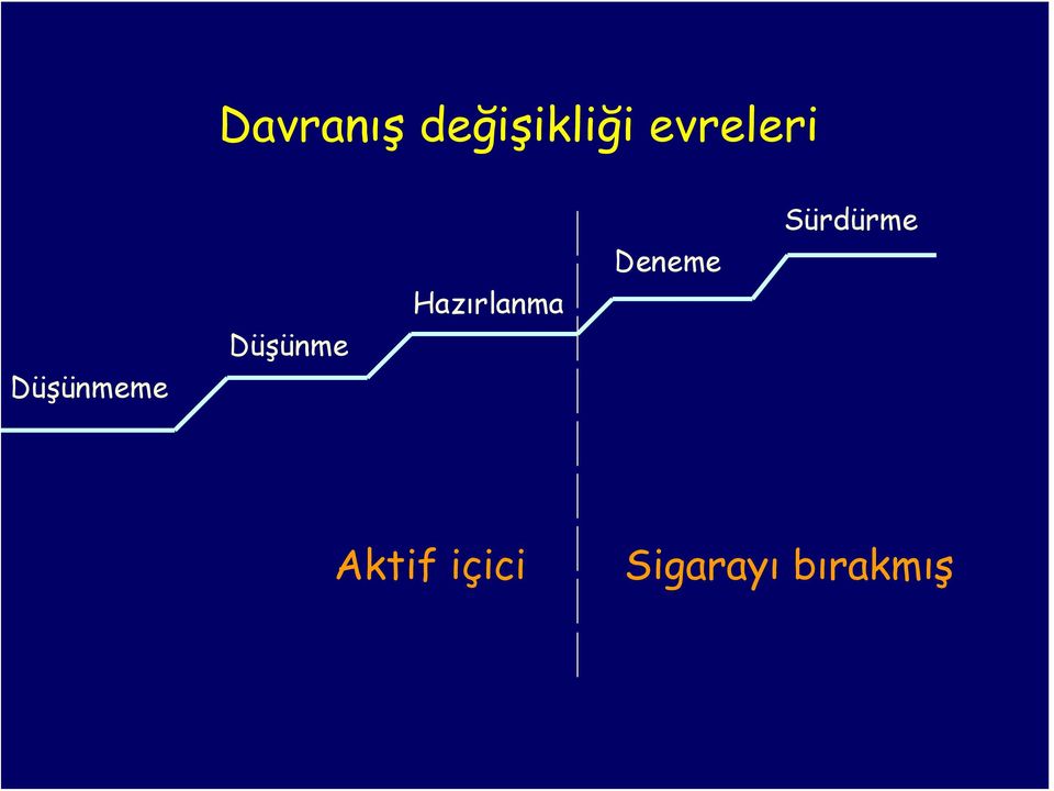 Düşünme Hazırlanma Deneme