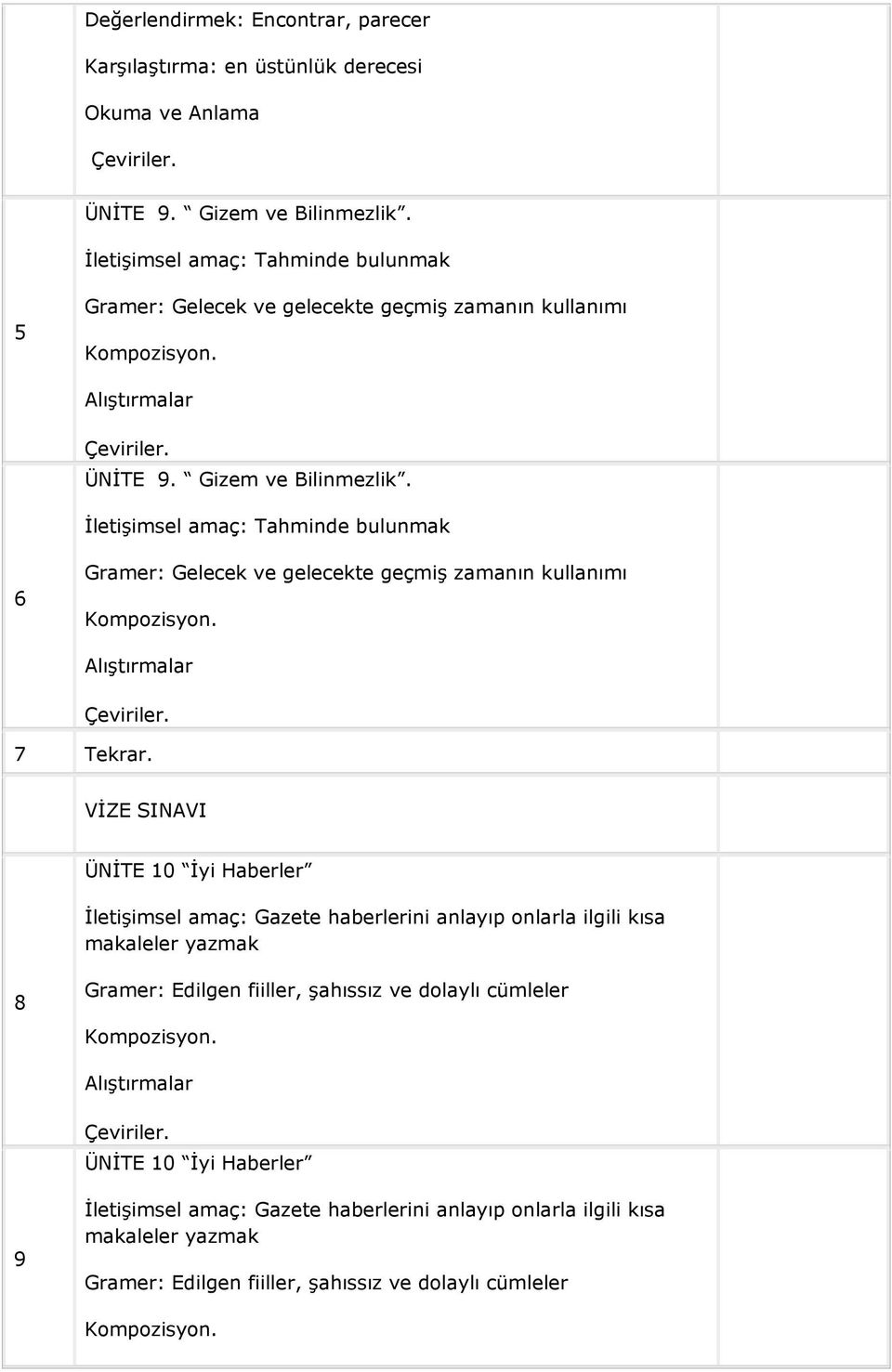 İletişimsel amaç: Tahminde bulunmak 6 Gramer: Gelecek ve gelecekte geçmiş zamanın kullanımı 7 Tekrar.