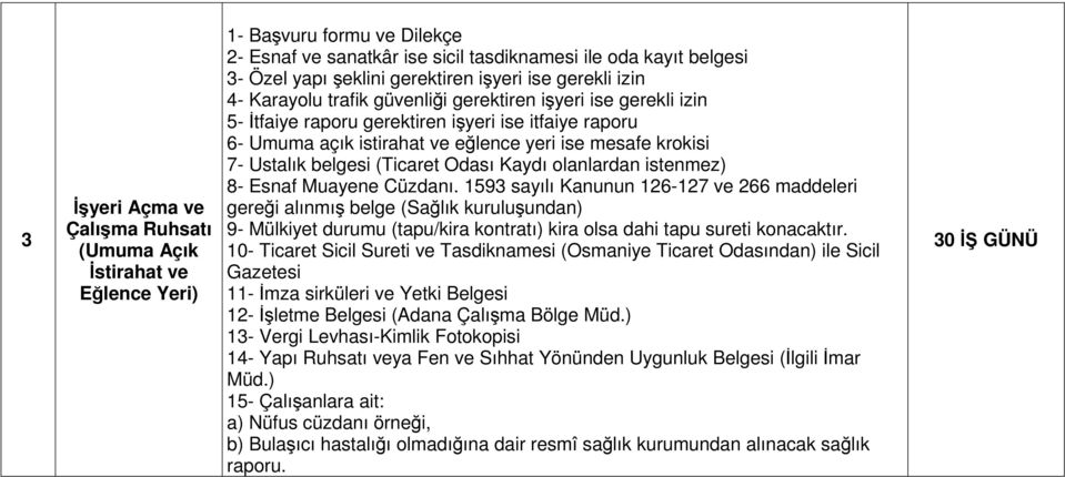 krokisi 7- Ustalık belgesi (Ticaret Odası Kaydı olanlardan istenmez) 8- Esnaf Muayene Cüzdanı.