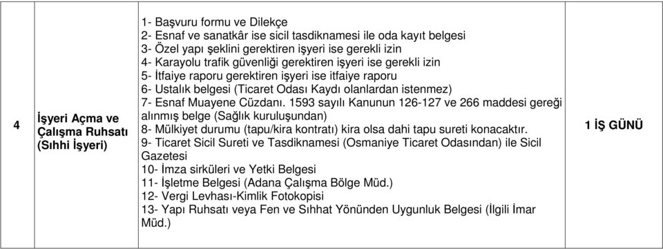 Cüzdanı. 1593 sayılı Kanunun 126-127 ve 266 maddesi gereği alınmış belge (Sağlık kuruluşundan) 8- Mülkiyet durumu (tapu/kira kontratı) kira olsa dahi tapu sureti konacaktır.