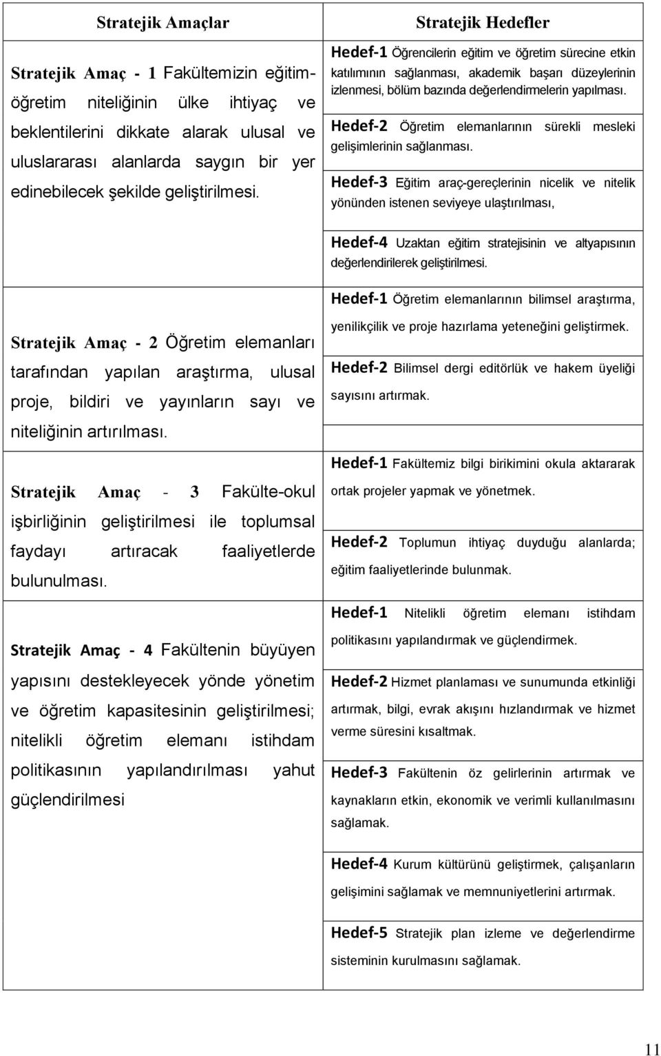 Hedef-2 Öğretim elemanlarının sürekli mesleki gelişimlerinin sağlanması.