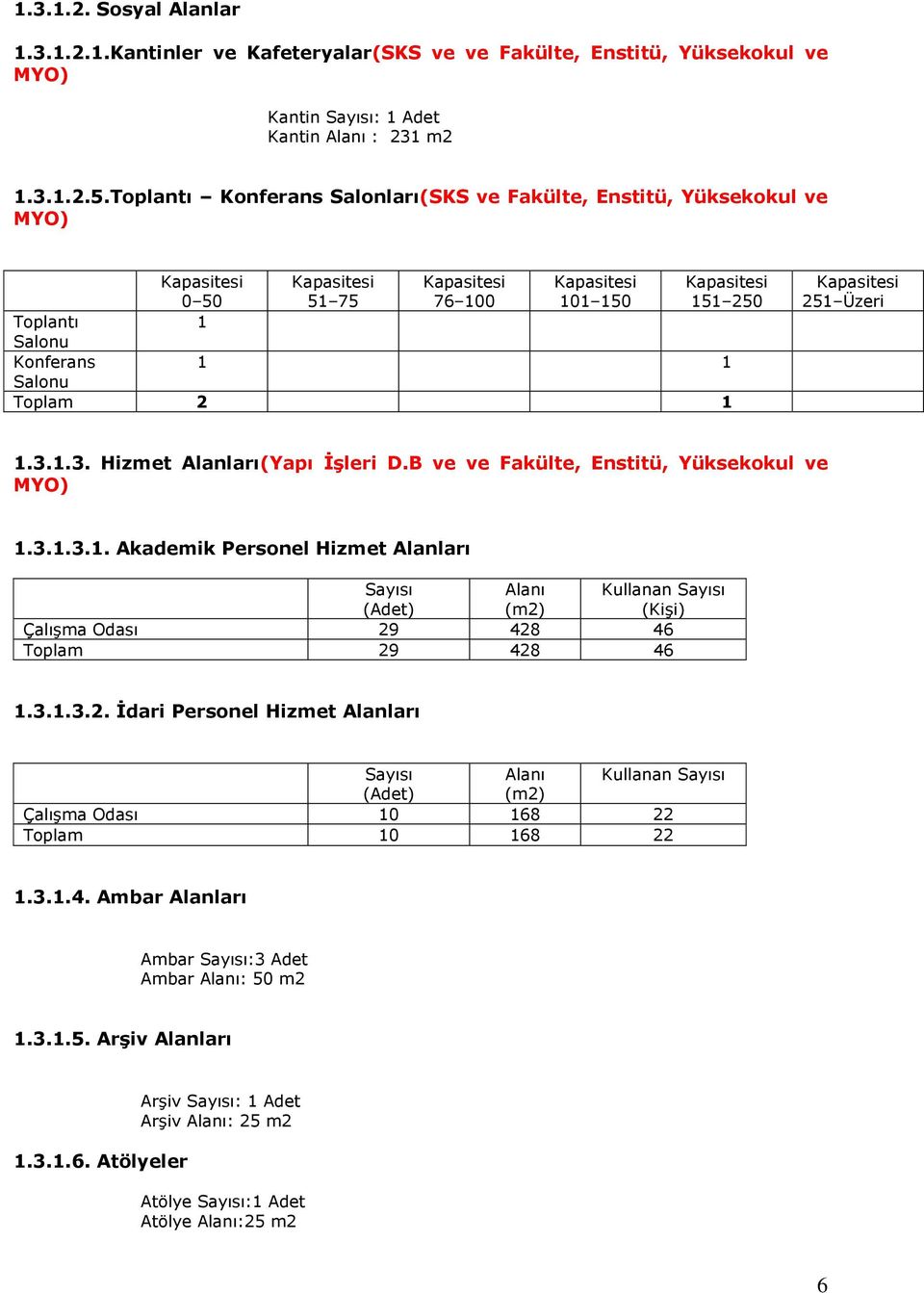 B ve ve Fakülte, Enstitü, Yüksekokul ve MYO) 1.3.1.3.1. Akademik Personel Hizmet Alanları Sayısı (Adet) Alanı (m2)