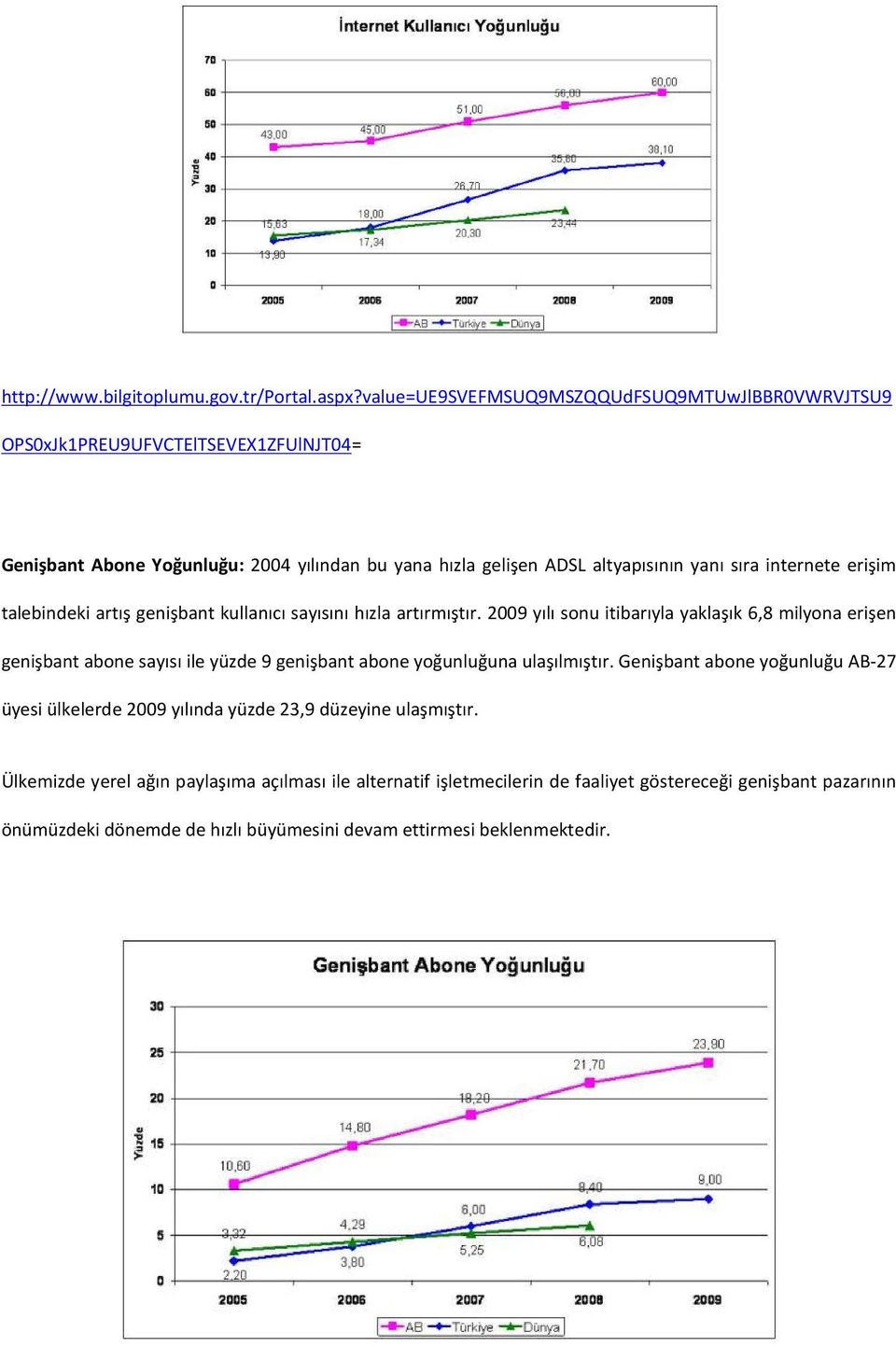 internete erişim talebindeki artış genişbant kullanıcı sayısını hızla artırmıştır.