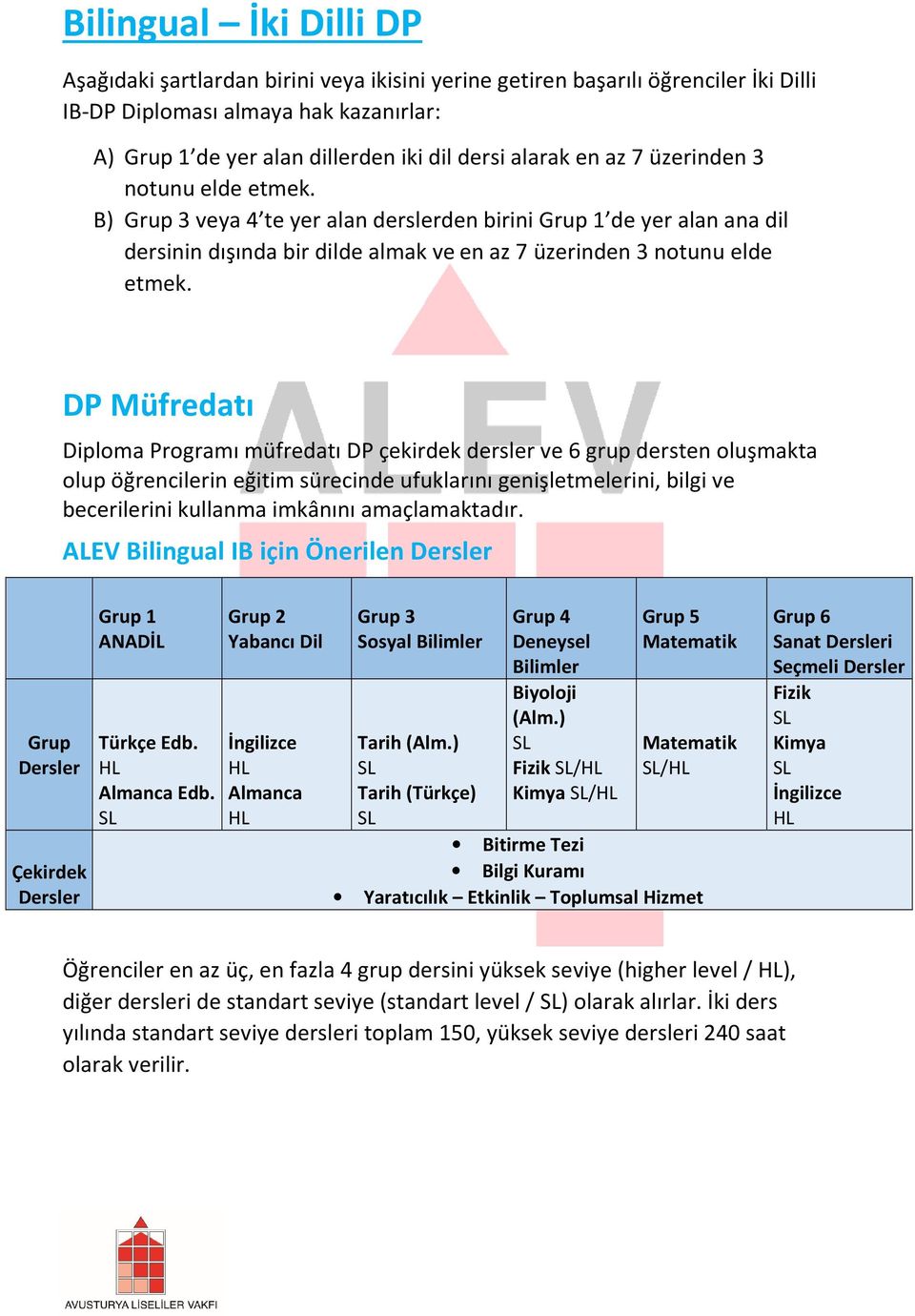 DP Müfredatı Diploma Programı müfredatı DP çekirdek dersler ve 6 grup dersten oluşmakta olup öğrencilerin eğitim sürecinde ufuklarını genişletmelerini, bilgi ve becerilerini kullanma imkânını