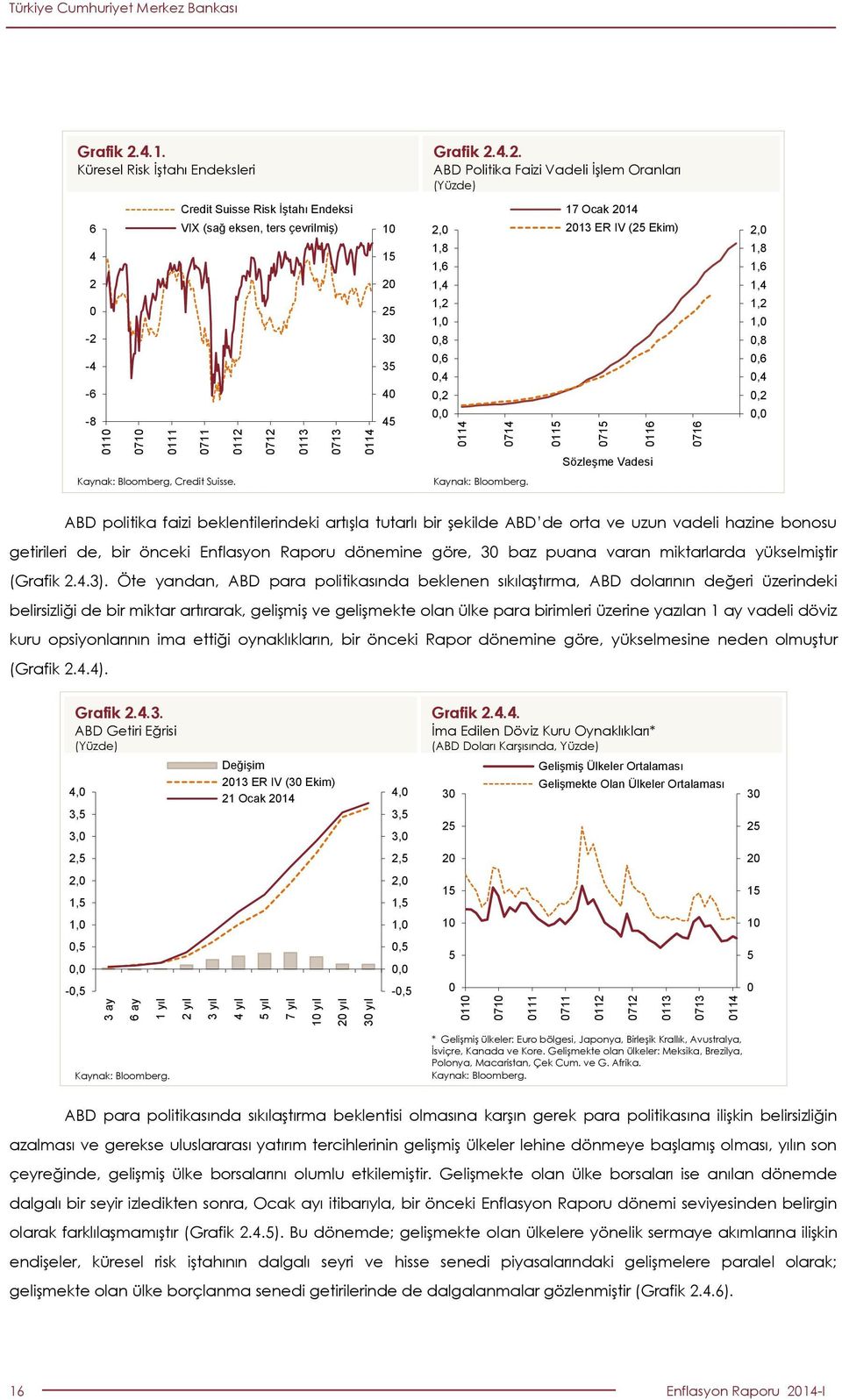 -,, Sözleşme Vadesi Kaynak: Bloomberg,