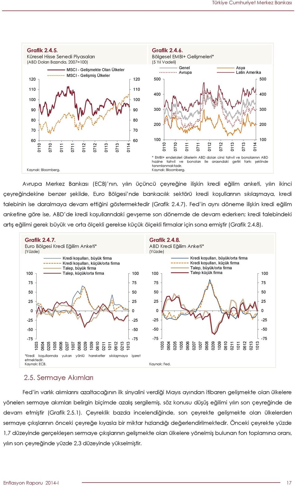 .. Bölgesel EMBI+ Gelişmeleri* ( Yıl Vadeli) Genel Avrupa Asya Latin Amerika 11 1 11 1 9 9 3 3 7 7 1 1 Kaynak: Bloomberg.