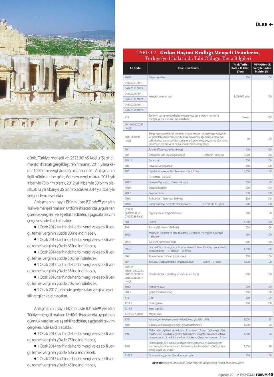 00.11.10.19, 0407.00.90.10.11, 0407.00.90.10.19 410 Tarifenin başka yerinde belirtilmeyen veya yer almayan hayvansal menşeli yenilen ürünler (arı sütü hariç) (0410.00.00.00.13 hariç) dün e, Türkiye menşeli ve 2523.