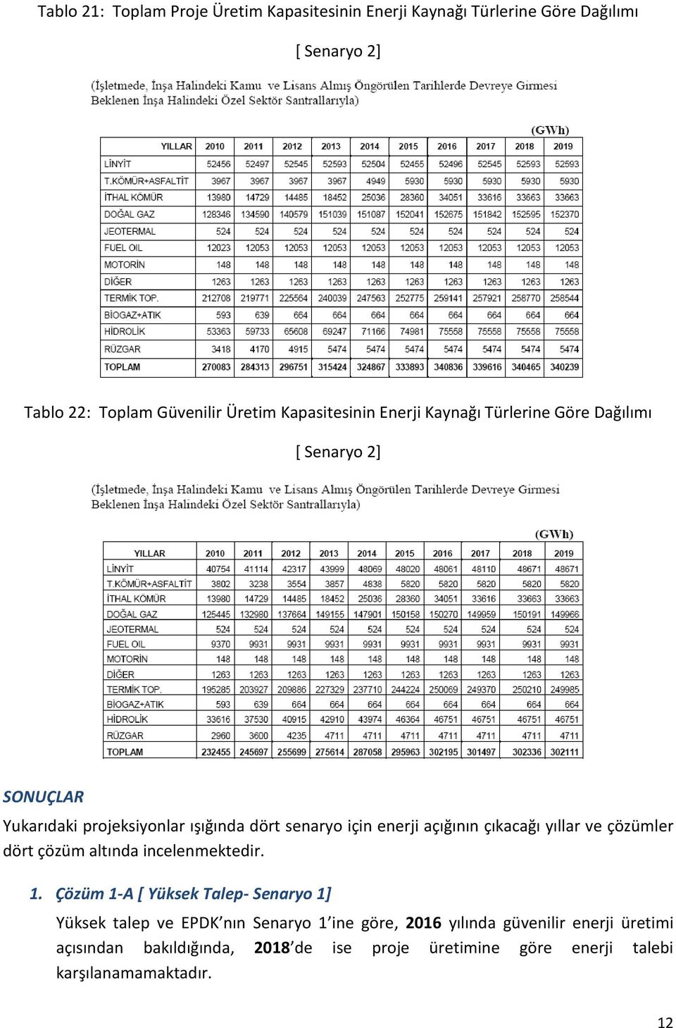 açığının çıkacağı yıllar ve çözümler dört çözüm altında incelenmektedir. 1.