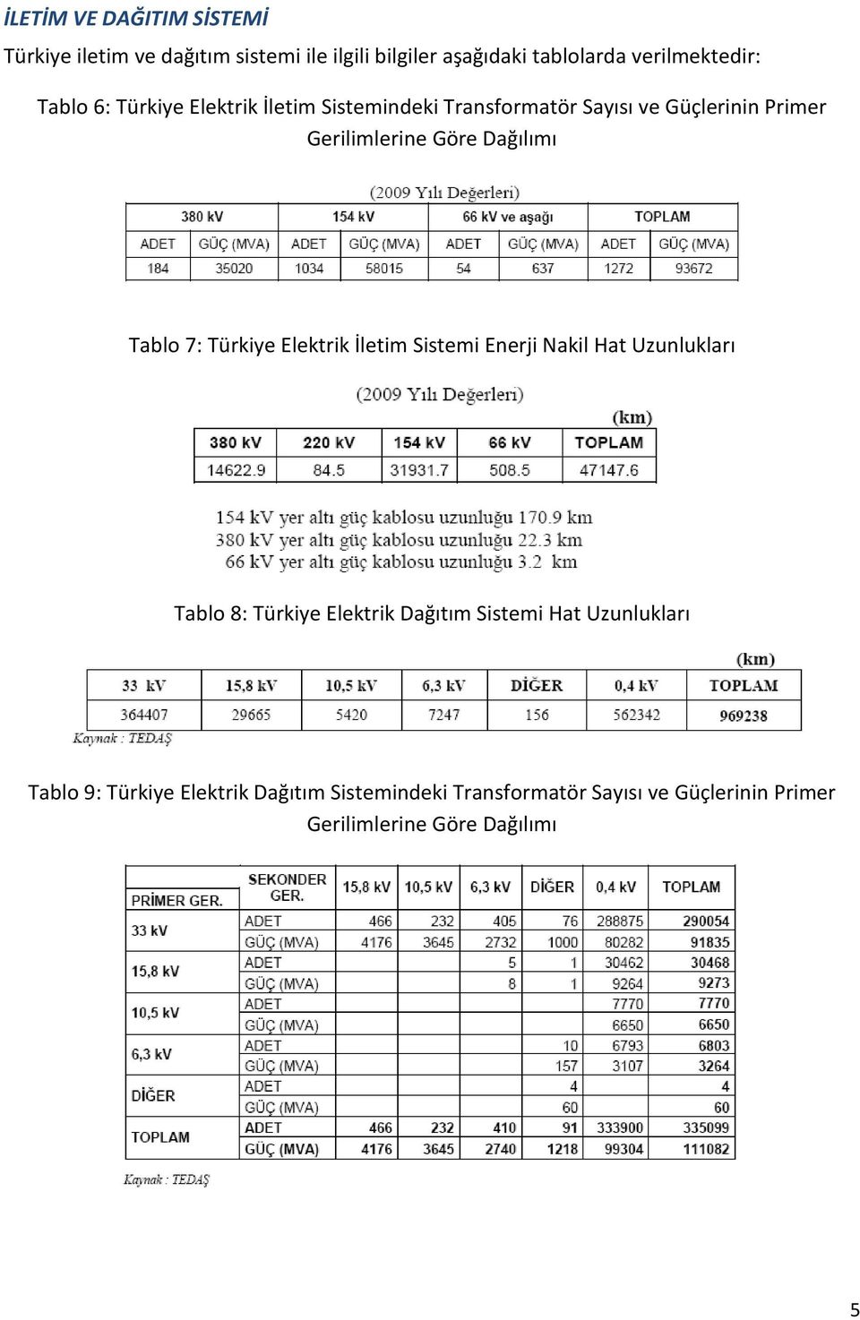 Tablo 7: Türkiye Elektrik İletim Sistemi Enerji Nakil Hat Uzunlukları Tablo 8: Türkiye Elektrik Dağıtım Sistemi Hat