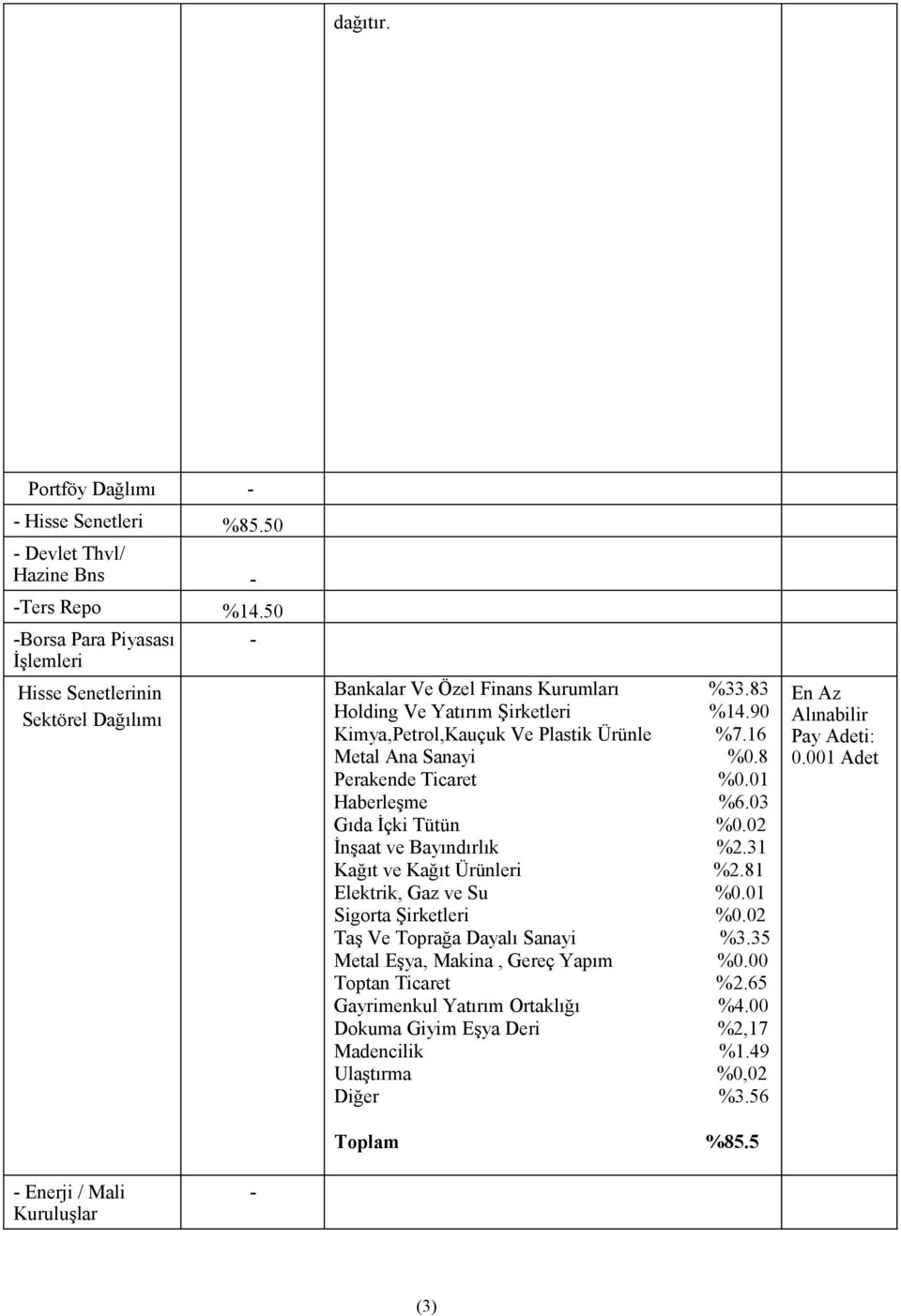 90 Kimya,Petrol,Kauçuk Ve Plastik Ürünle %7.16 Metal Ana Sanayi %0.8 Perakende Ticaret %0.01 Haberleşme %6.03 Gıda İçki Tütün %0.02 İnşaat ve Bayındırlık %2.31 Kağıt ve Kağıt Ürünleri %2.