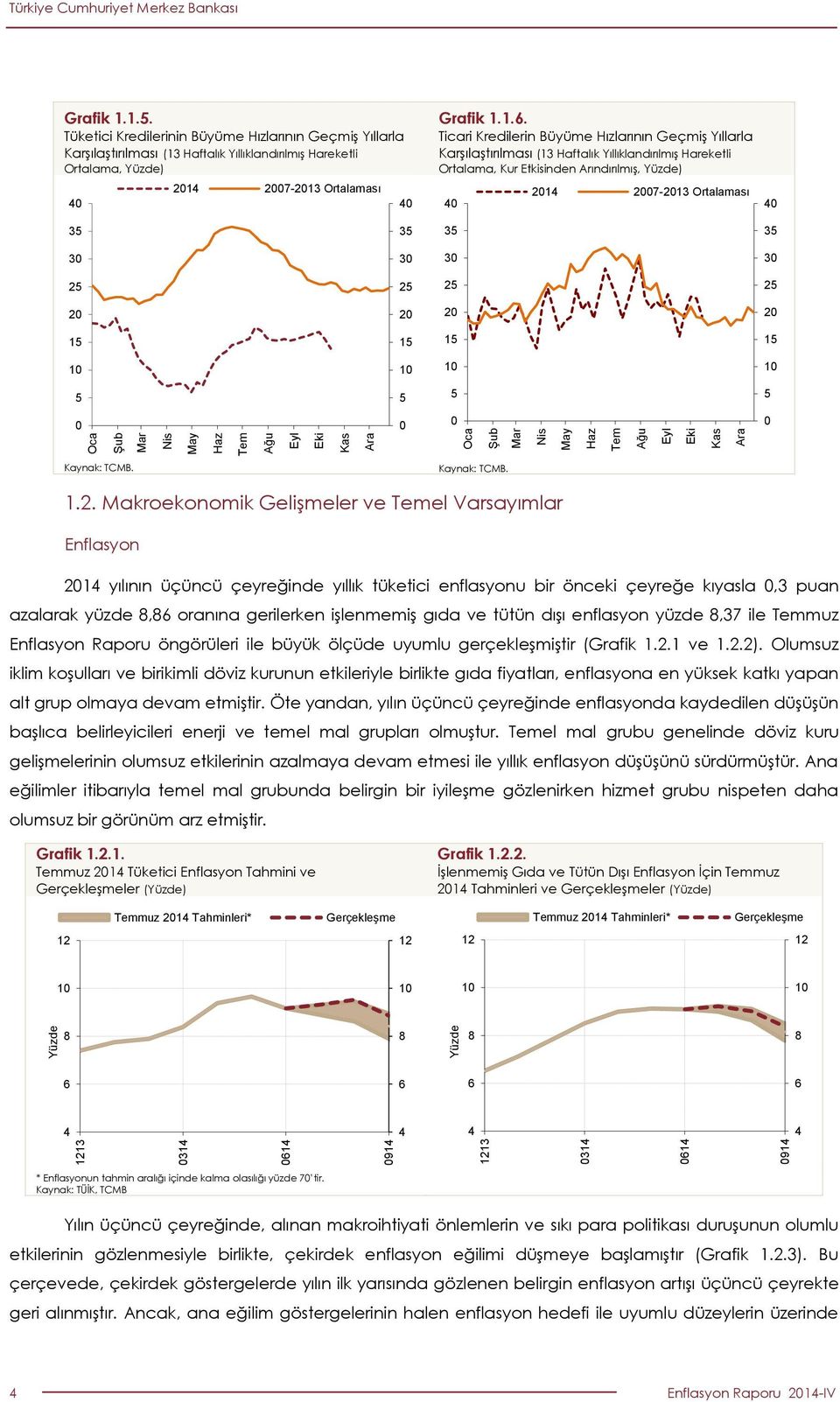 1 1 Kaynak: TCMB. Kaynak: TCMB. 1.. Makroekonomik Gelişmeler ve Temel Varsayımlar Enflasyon 1 yılının üçüncü çeyreğinde yıllık tüketici enflasyonu bir önceki çeyreğe kıyasla,3 puan azalarak yüzde,