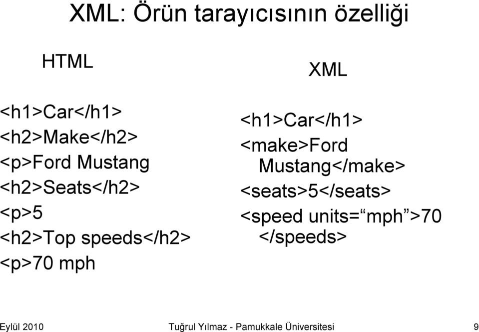 XML <h1>car</h1> <make>ford Mustang</make> <seats>5</seats> <speed