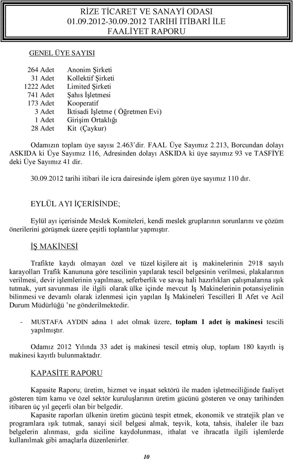 213, Borcundan dolayı ASKIDA ki Üye Sayımız 116, Adresinden dolayı ASKIDA ki üye sayımız 93 ve TASFİYE deki Üye Sayımız 41 dir. 30.09.