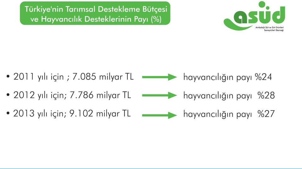 085 milyar TL 2012 yýlý için; 7.