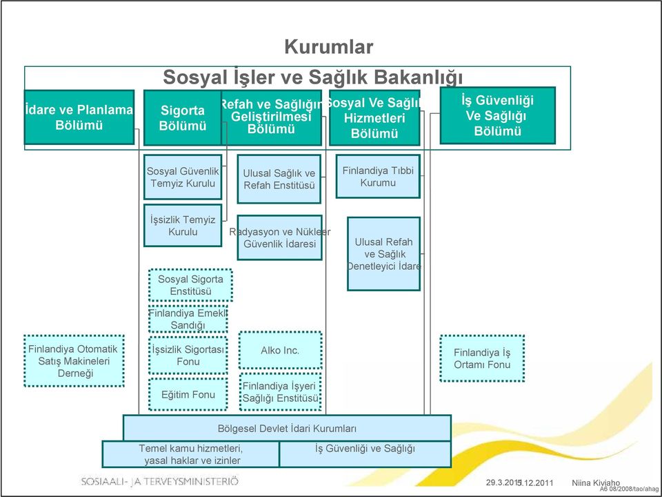 Sandığı Radyasyon ve Nükleer Güvenlik İdaresi Ulusal Refah ve Sağlık Denetleyici İdare Finlandiya Otomatik Satış Makineleri Derneği İşsizlik Sigortası Fonu Eğitim Fonu Alko Inc.