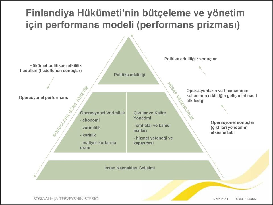 etkililiğin gelişimini nasıl etkilediği Operasyonel Verimlilik - ekonomi - verimlilik - karlılık - maliyet-kurtarma oranı Çıktılar ve