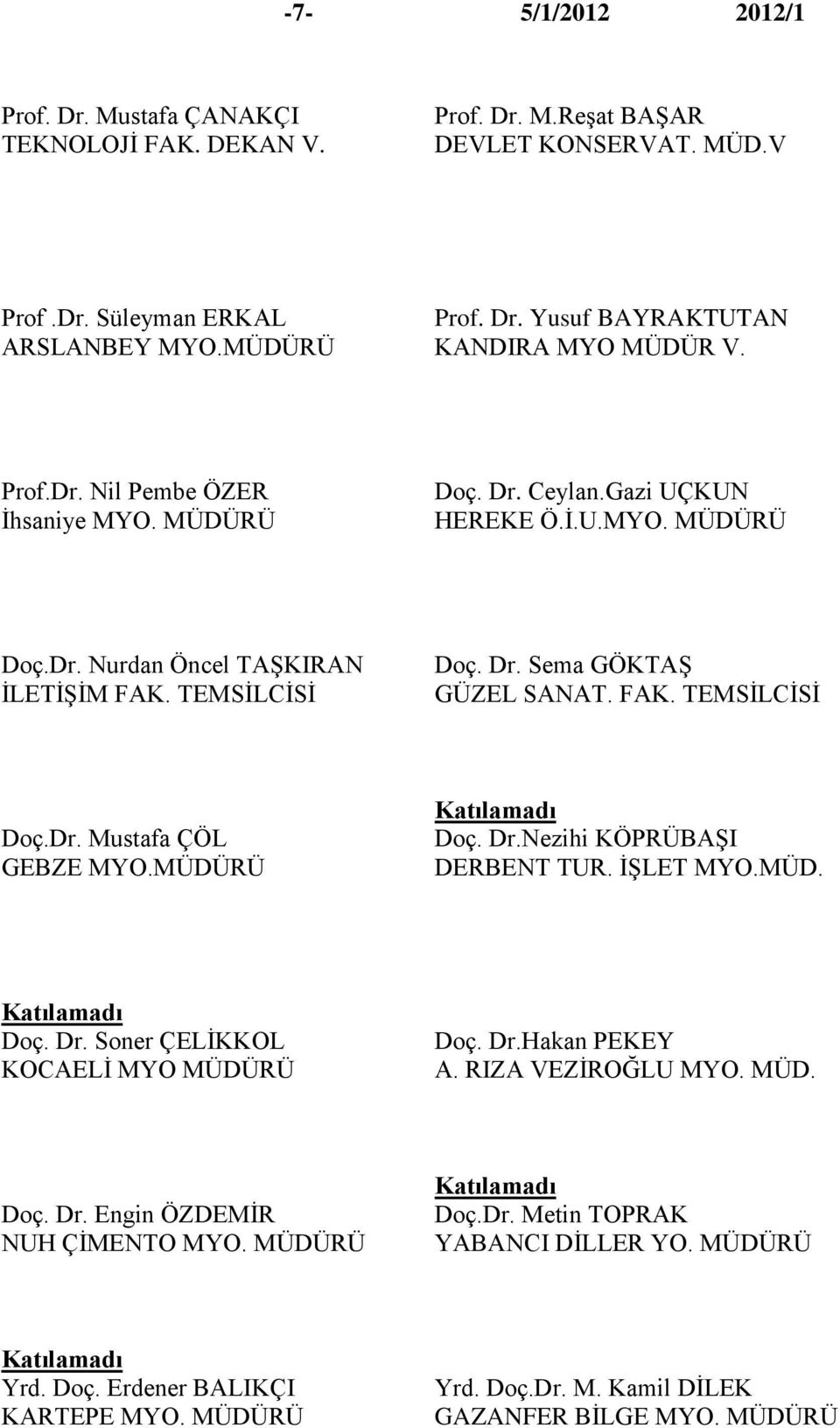 FAK. TEMSĠLCĠSĠ Doç.Dr. Mustafa ÇÖL GEBZE MYO.MÜDÜRÜ Doç. Dr.Nezihi KÖPRÜBAġI DERBENT TUR. ĠġLET MYO.MÜD. Doç. Dr. Soner ÇELĠKKOL KOCAELĠ MYO MÜDÜRÜ Doç. Dr.Hakan PEKEY A. RIZA VEZĠROĞLU MYO. MÜD. Doç. Dr. Engin ÖZDEMĠR NUH ÇĠMENTO MYO.