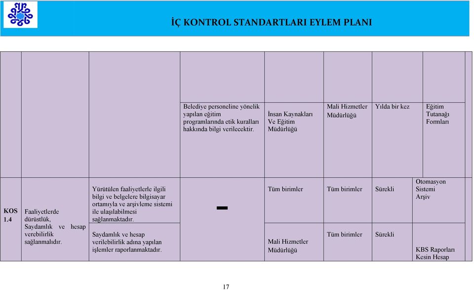 4 Faaliyetlerde dürüstlük, Saydamlık ve hesap verebilirlik sağlanmalıdır.