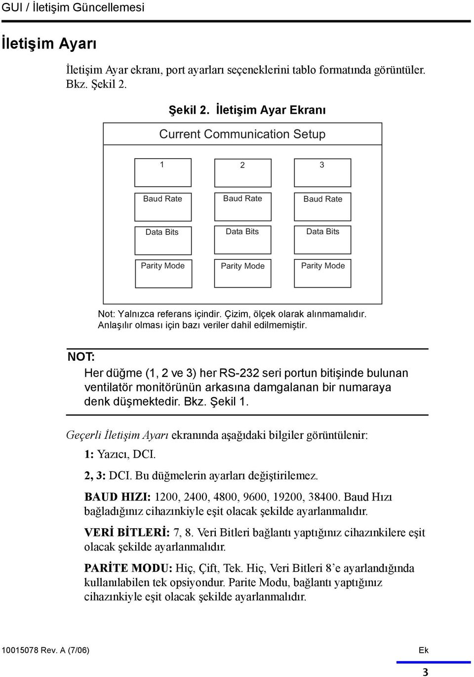 Çizim, ölçek olarak alınmamalıdır. Anlaşılır olması için bazı veriler dahil edilmemiştir.