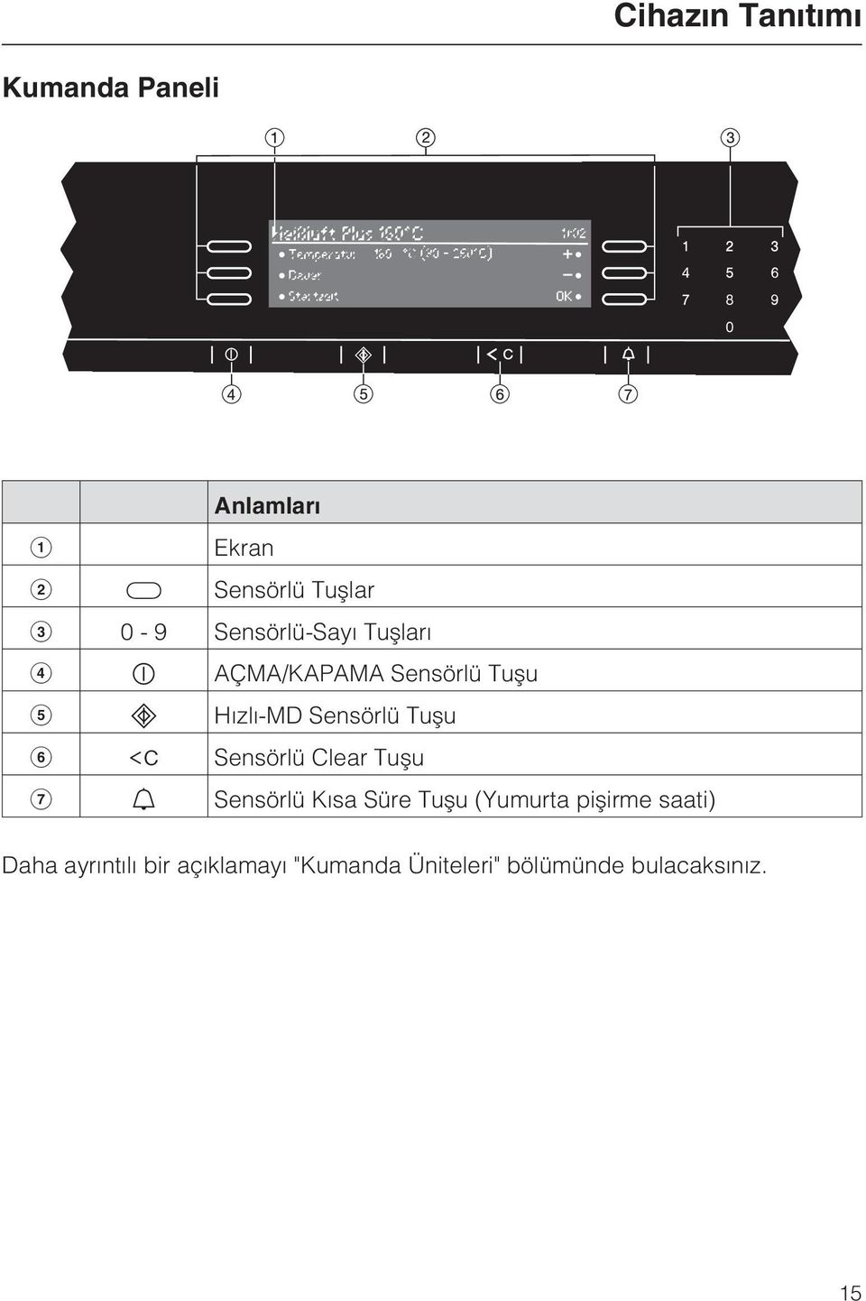 Sensörlü Clear Tuþu Sensörlü Kýsa Süre Tuþu (Yumurta piþirme saati)