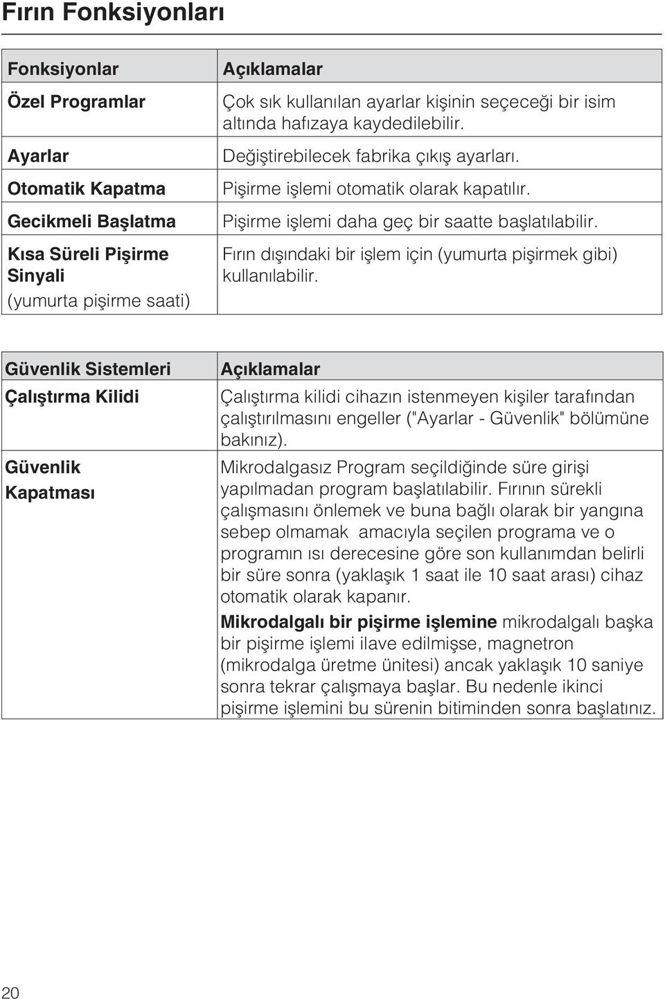 Fýrýn dýþýndaki bir iþlem için (yumurta piþirmek gibi) kullanýlabilir.