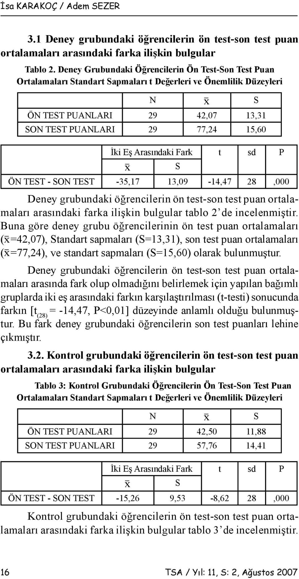 Arasındaki Fark t sd P x S ÖN TEST - SON TEST -35,17 13,09-14,47 28,000 Deney grubundaki öğrencilerin ön test-son test puan ortalamaları arasındaki farka ilişkin bulgular tablo 2 de incelenmiştir.