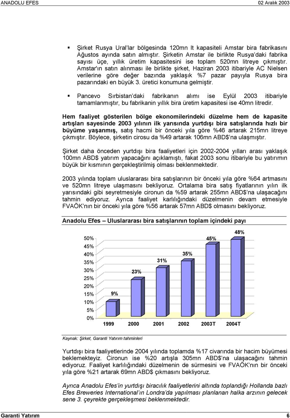 Amstar'õn satõn alõnmasõ ile birlikte şirket, Haziran 2003 itibariyle AC Nielsen verilerine göre değer bazõnda yaklaşõk %7 pazar payõyla Rusya bira pazarõndaki en büyük 3. üretici konumuna gelmiştir.