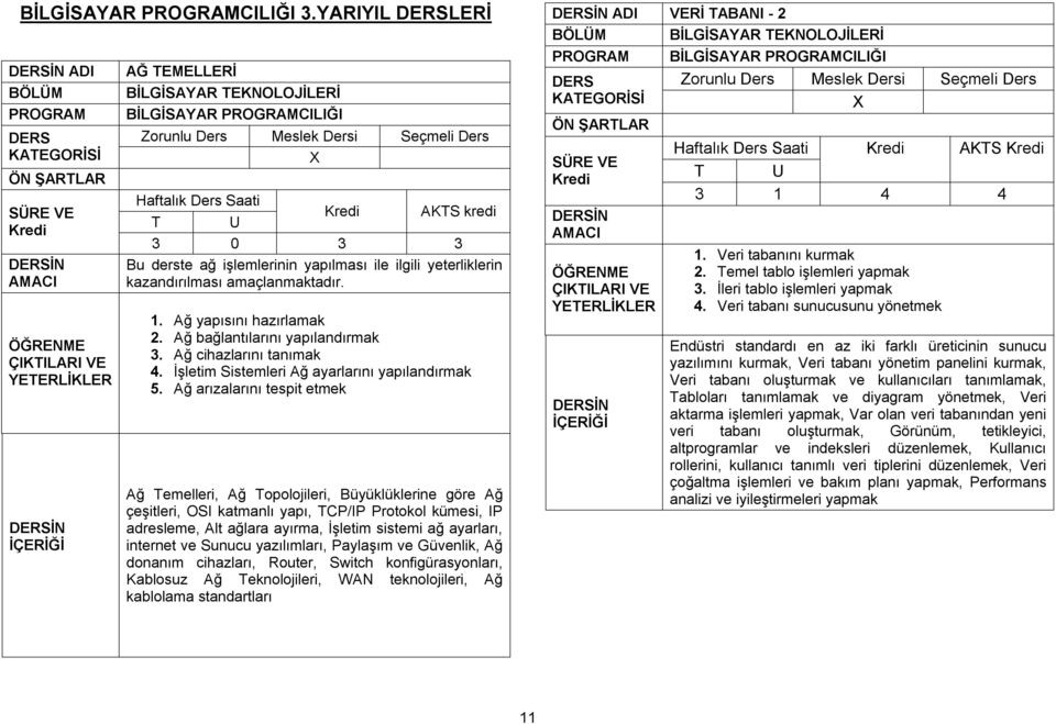 Ağ arızalarını tespit etmek Ağ Temelleri, Ağ Topolojileri, Büyüklüklerine göre Ağ çeşitleri, OSI katmanlı yapı, TCP/IP Protokol kümesi, IP adresleme, Alt ağlara ayırma, İşletim sistemi ağ ayarları,