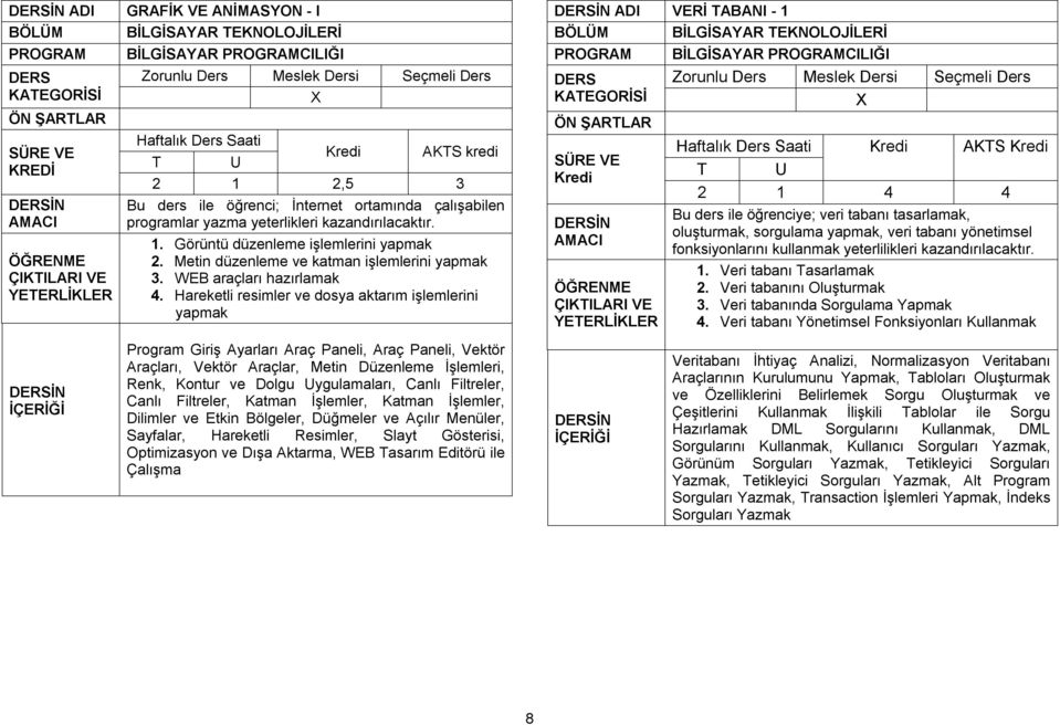 Hareketli resimler ve dosya aktarım işlemlerini yapmak ADI VERİ TABANI - 1 AKTS 2 1 4 4 Bu ders ile öğrenciye; veri tabanı tasarlamak, oluşturmak, sorgulama yapmak, veri tabanı yönetimsel