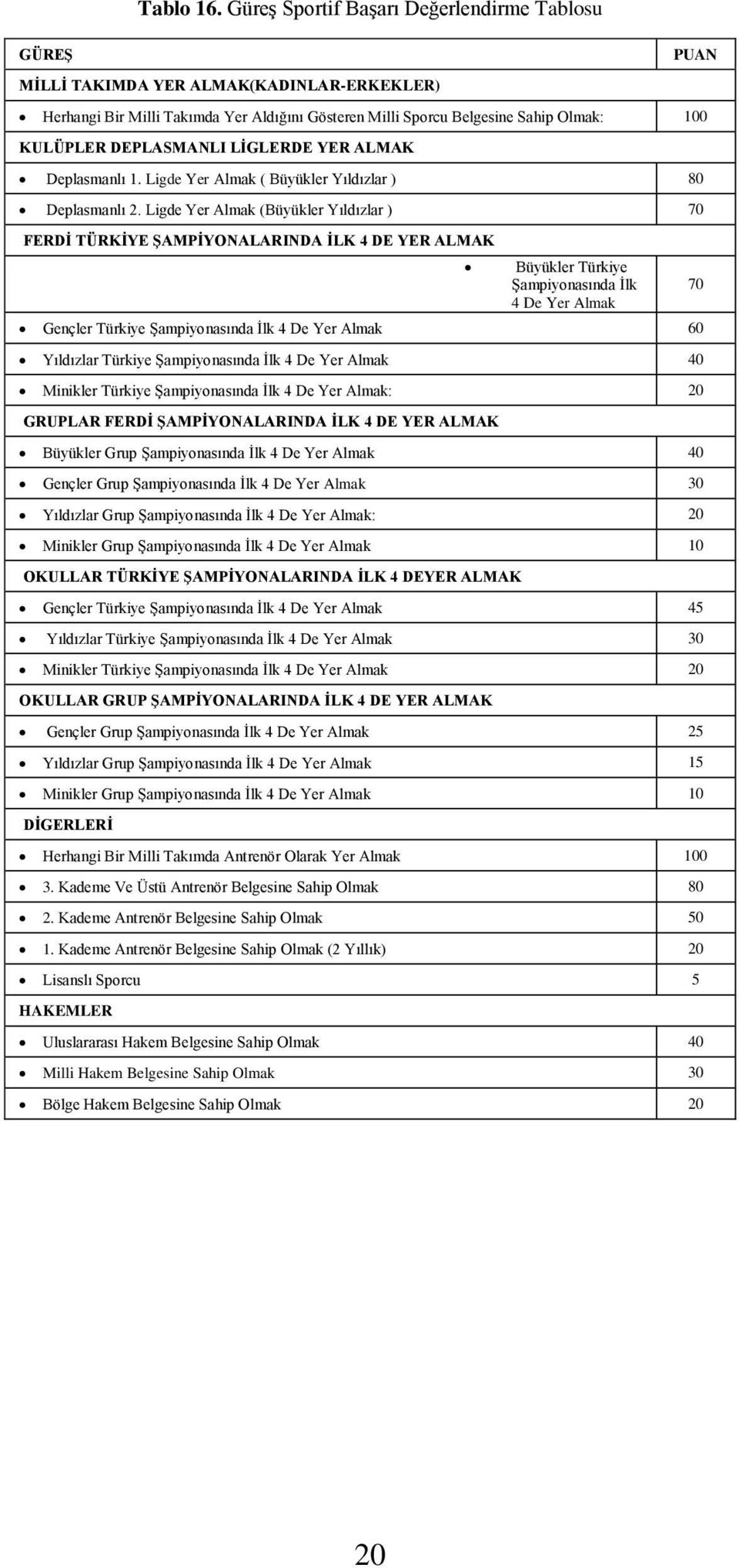 LİGLERDE YER ALMAK Deplasmanlı 1. Ligde Yer Almak ( Büyükler Yıldızlar ) 80 Deplasmanlı 2.