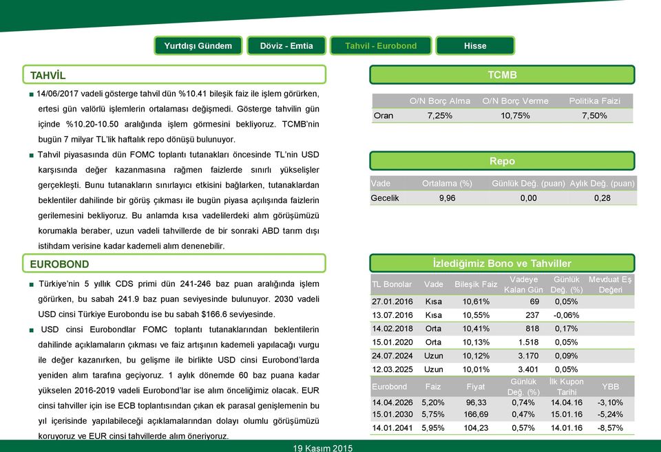 Tahvil piyasasında dün FOMC toplantı tutanakları öncesinde TL nin USD karşısında değer kazanmasına rağmen faizlerde sınırlı yükselişler gerçekleşti.