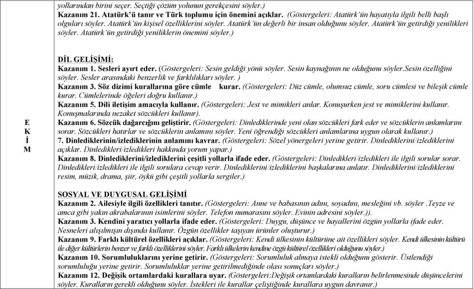 tatürk ün getirdiği yeniliklerin önemini söyler.) E K İ M DİL GELİŞİMİ: Kazanım 1. Sesleri ayırt eder. (Göstergeleri: Sesin geldiği yönü söyler. Sesin kaynağının ne olduğunu söyler.