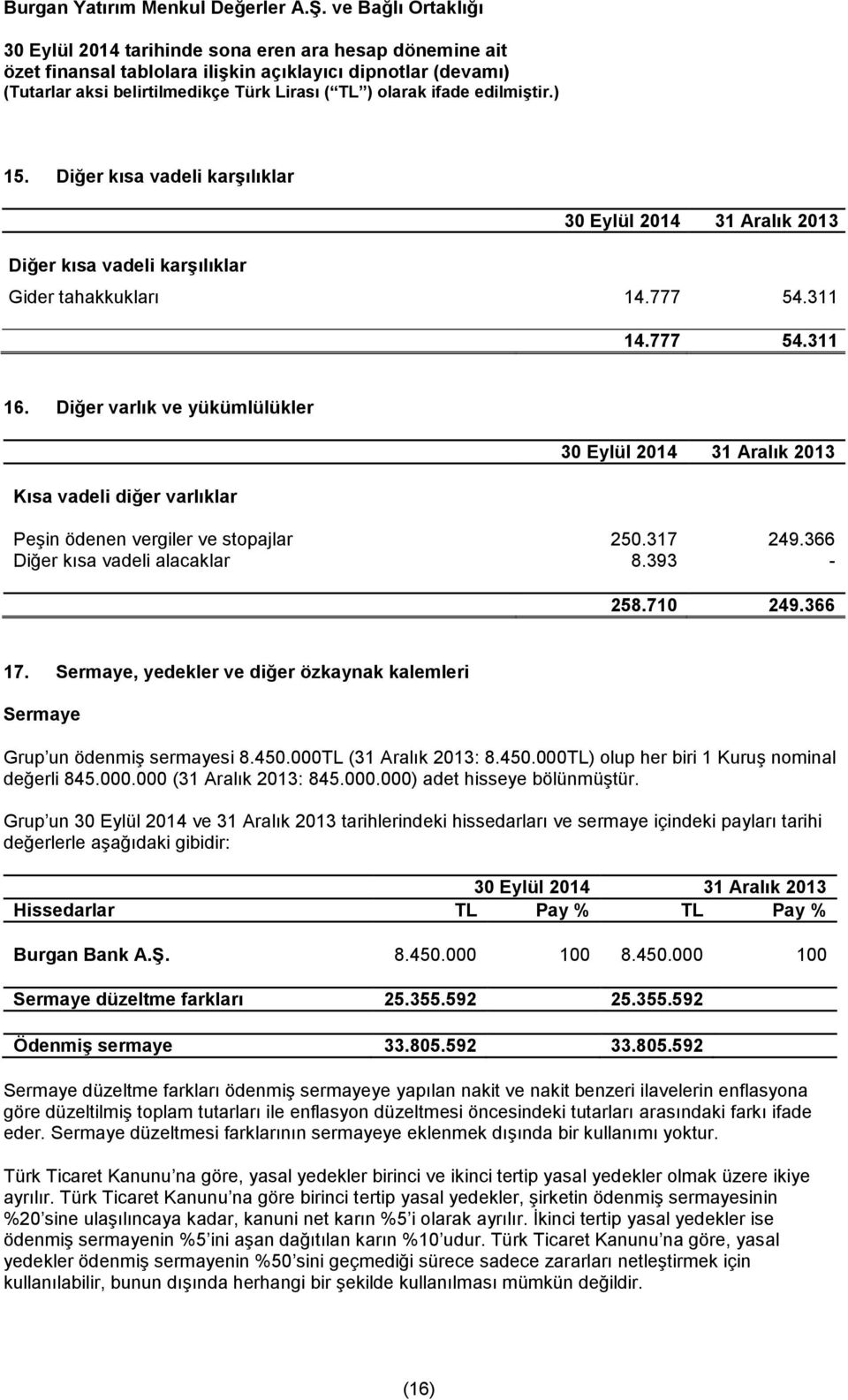 Sermaye, yedekler ve diğer özkaynak kalemleri Sermaye Grup un ödenmiş sermayesi 8.450.000TL (31 Aralık 2013: 8.450.000TL) olup her biri 1 Kuruş nominal değerli 845.000.000 (31 Aralık 2013: 845.000.000) adet hisseye bölünmüştür.
