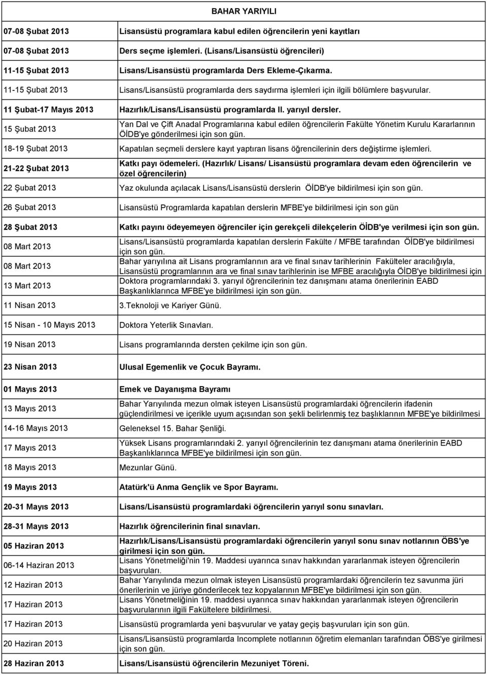 11-15 Şubat 2013 Lisans/Lisansüstü programlarda ders saydırma işlemleri için ilgili bölümlere başvurular. 11 Şubat-17 Mayıs 2013 Hazırlık/Lisans/Lisansüstü programlarda II. yarıyıl dersler.