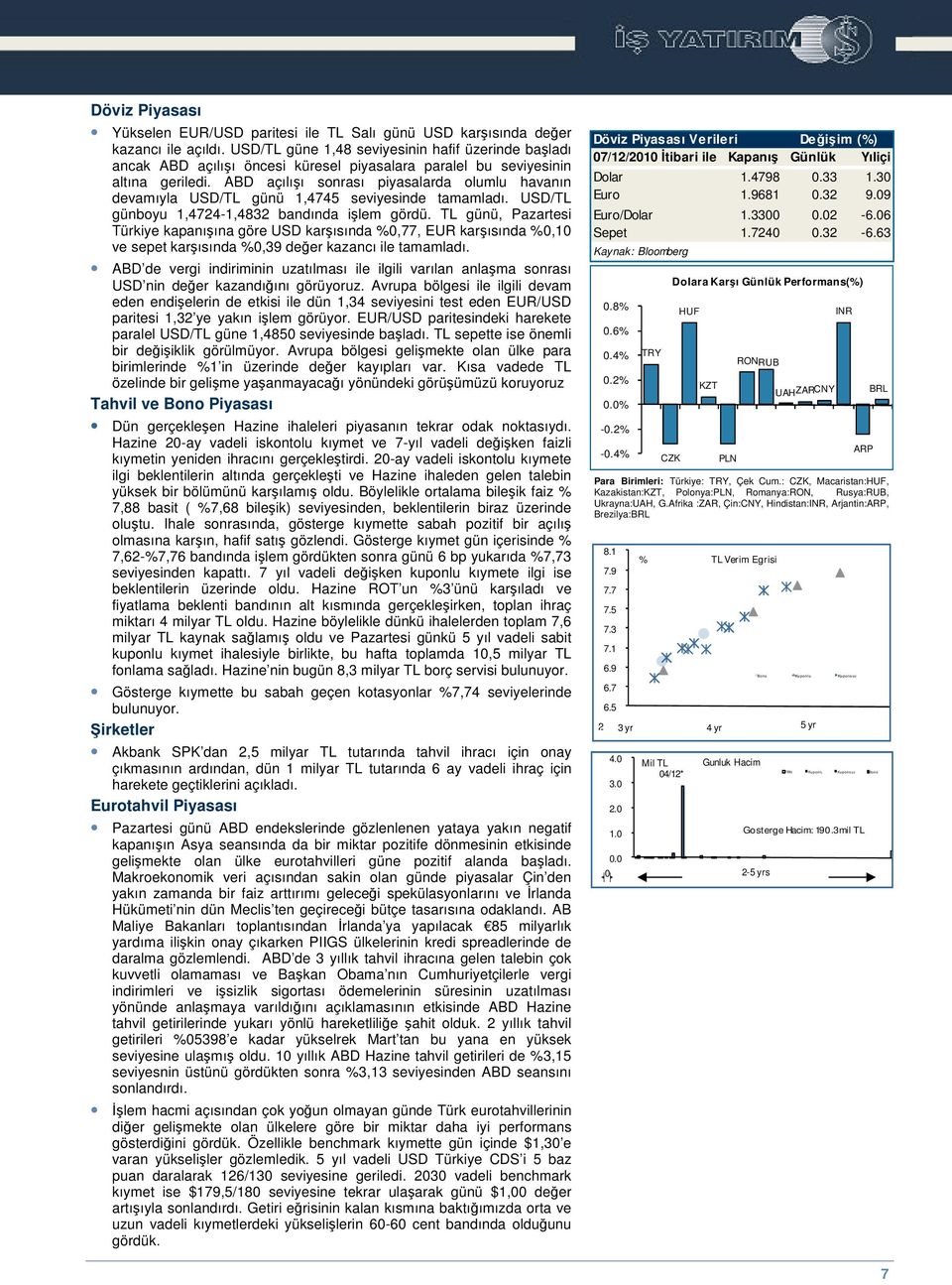 ABD açılıı sonrası piyasalarda olumlu havanın devamıyla USD/TL günü 1,4745 seviyesinde tamamladı. USD/TL günboyu 1,4724-1,4832 bandında ilem gördü.