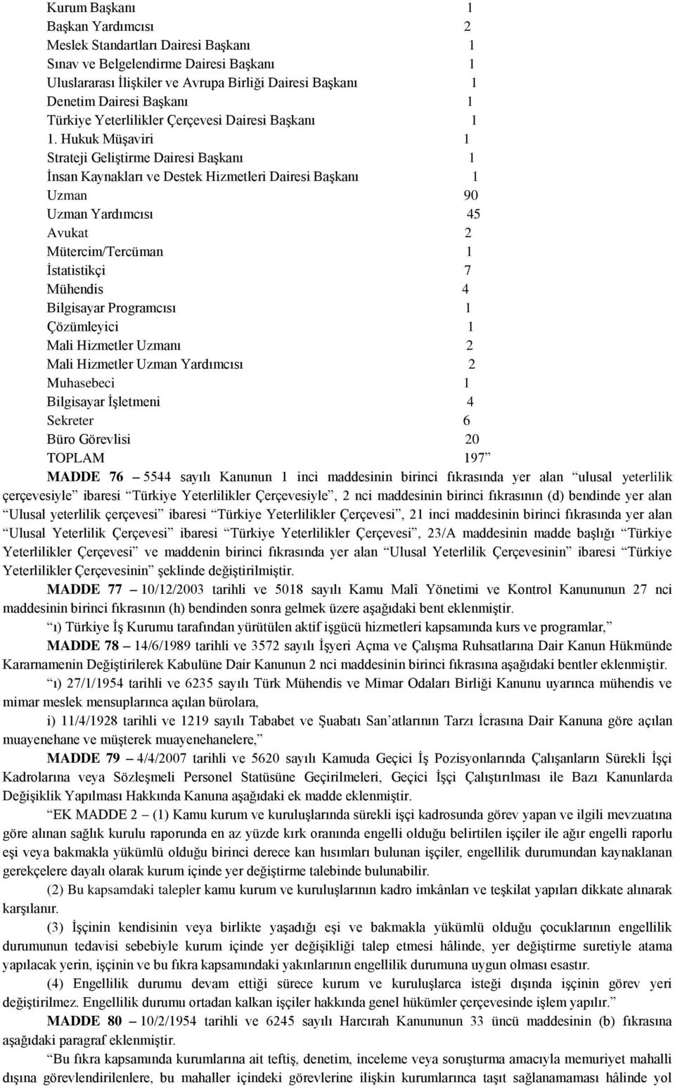 Hukuk Müşaviri 1 Strateji Geliştirme Dairesi Başkanı 1 İnsan Kaynakları ve Destek Hizmetleri Dairesi Başkanı 1 Uzman 90 Uzman Yardımcısı 45 Avukat 2 Mütercim/Tercüman 1 İstatistikçi 7 Mühendis 4