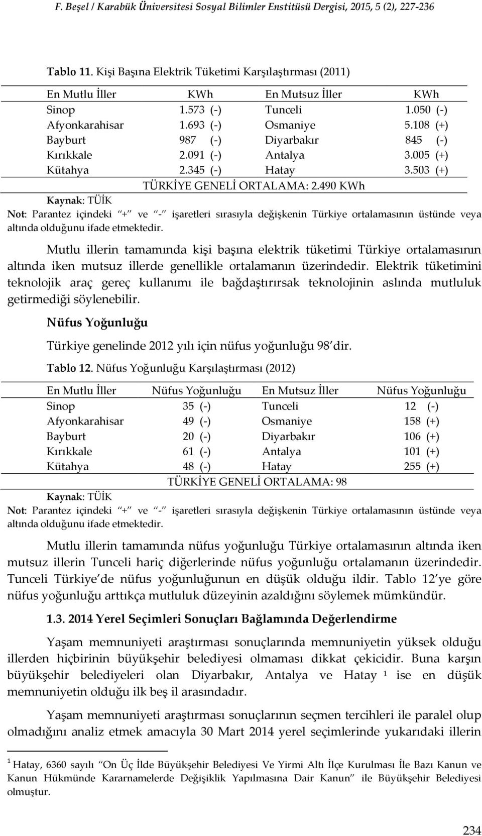 490 KWh Mutlu illerin tamamında kişi başına elektrik tüketimi Türkiye ortalamasının altında iken mutsuz illerde genellikle ortalamanın üzerindedir.