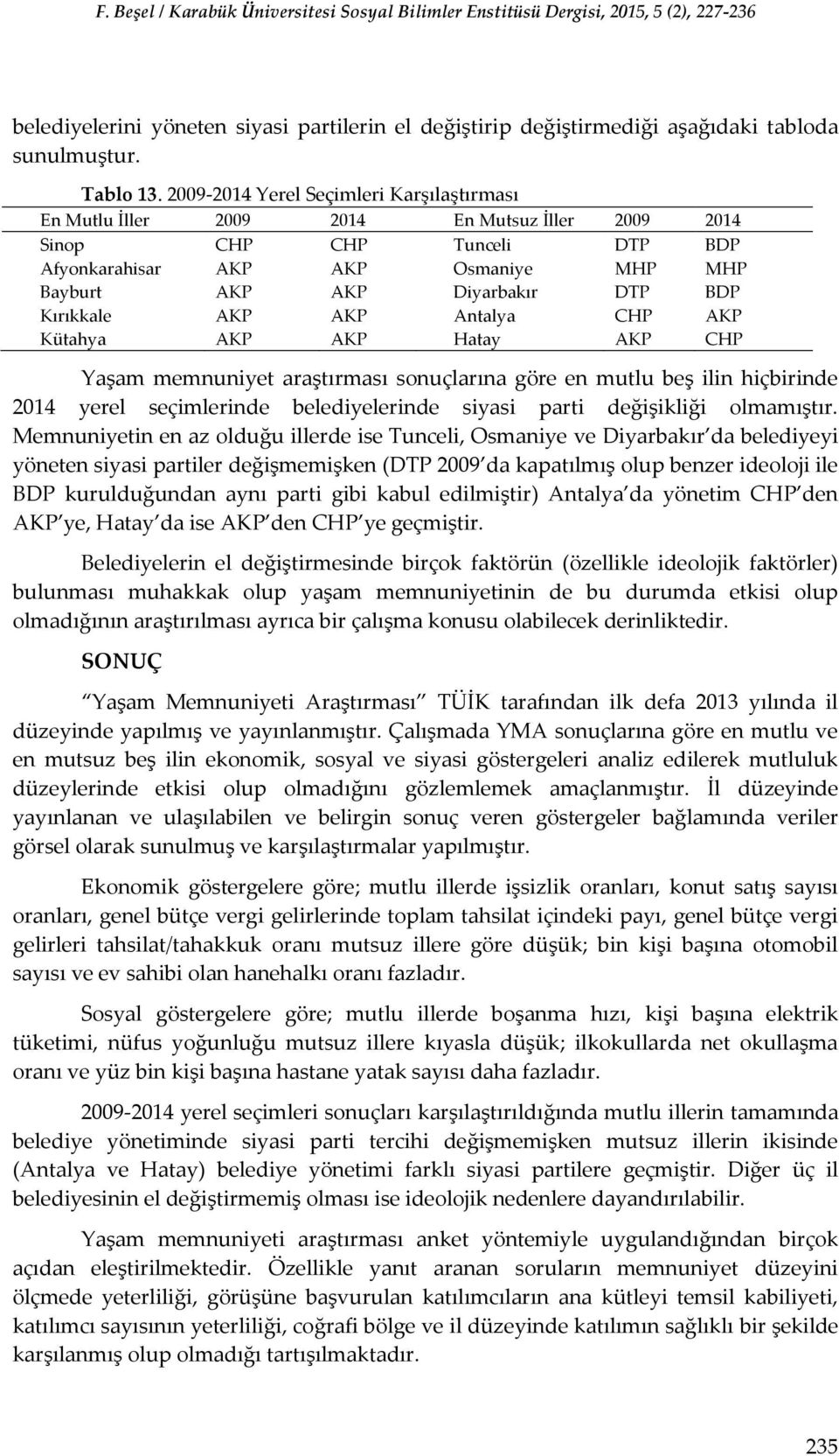 Kırıkkale AKP AKP Antalya CHP AKP Kütahya AKP AKP Hatay AKP CHP Yaşam memnuniyet araştırması sonuçlarına göre en mutlu beş ilin hiçbirinde 2014 yerel seçimlerinde belediyelerinde siyasi parti