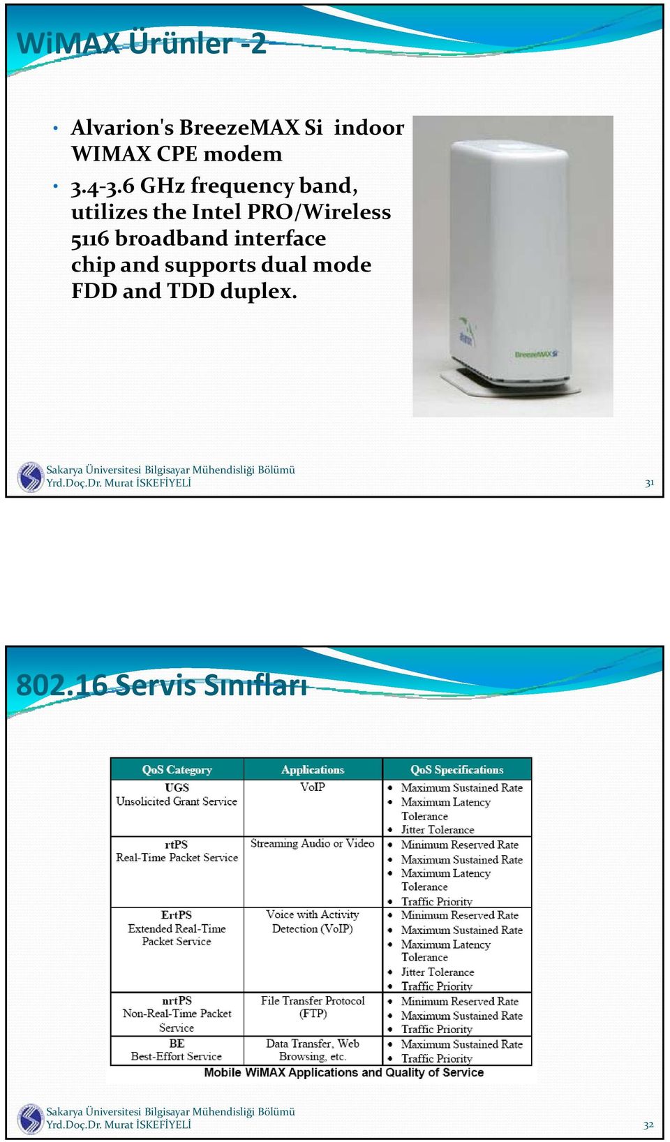 6 GHz frequency band, utilizes the Intel PRO/Wireless