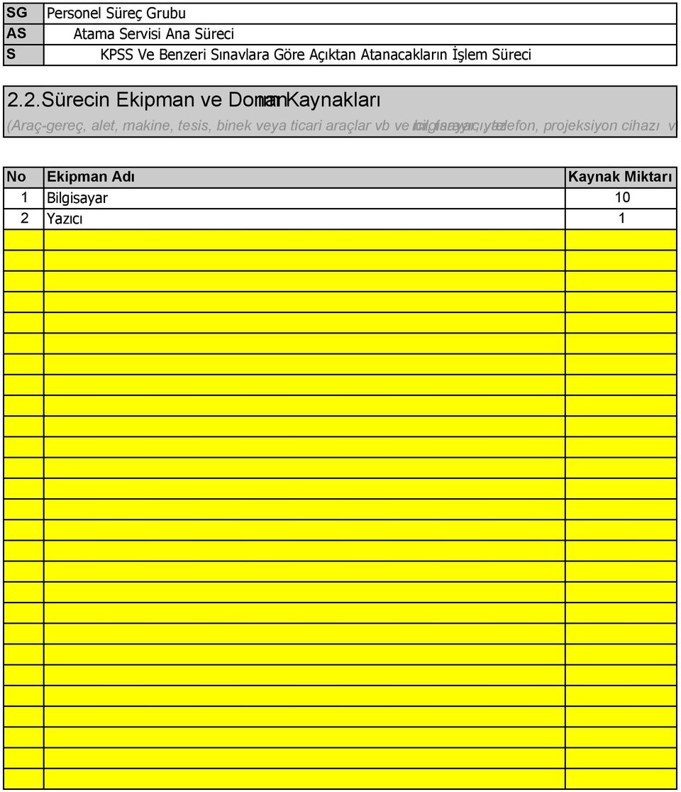 2.ürecin Ekipman ve Donan ım Kaynakları (Araç-gereç, alet, makine, tesis, binek