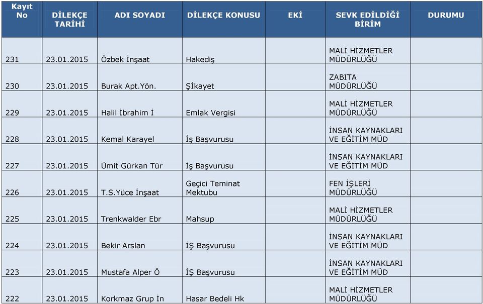 Yüce İnşaat Geçici Teminat Mektubu FEN İŞLERİ 225 23.01.2015 Trenkwalder Ebr Mahsup 224 23.01.2015 Bekir Arslan İŞ Başvurusu 223 23.