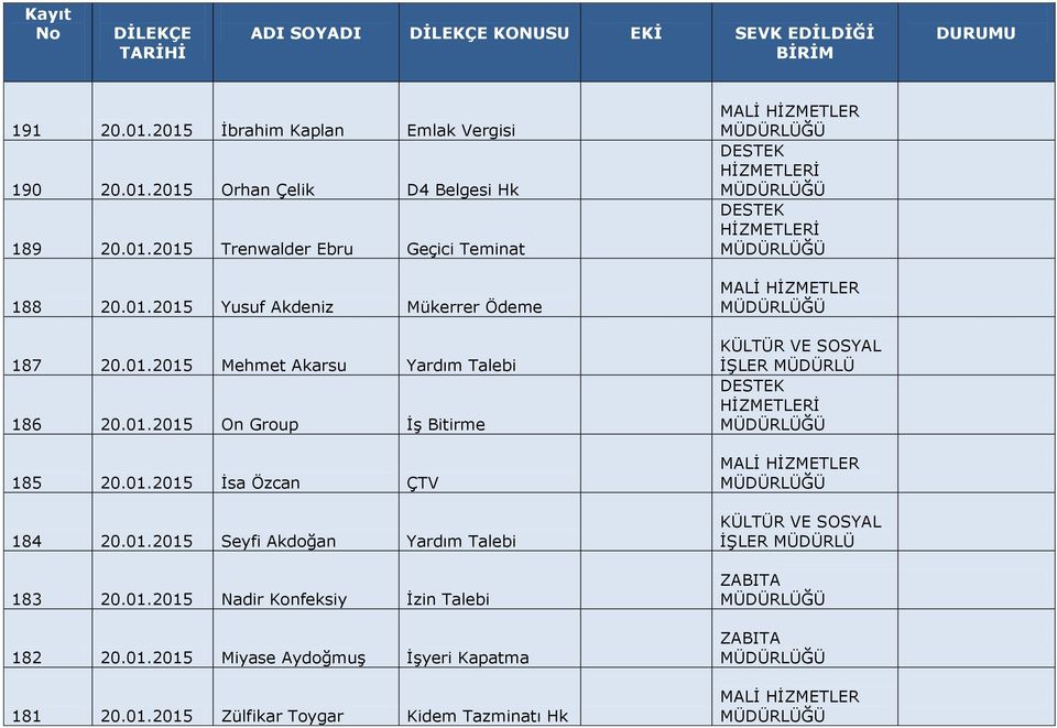 01.2015 İsa Özcan ÇTV 184 20.01.2015 Seyfi Akdoğan Yardım Talebi 183 20.01.2015 Nadir Konfeksiy İzin Talebi 182 20.