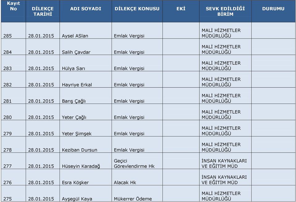 01.2015 Yeter Şimşek Emlak Vergisi 278 28.01.2015 Keziban Dursun Emlak Vergisi 277 28.01.2015 Hüseyin Karadağ Geçici Görevlendirme Hk 276 28.