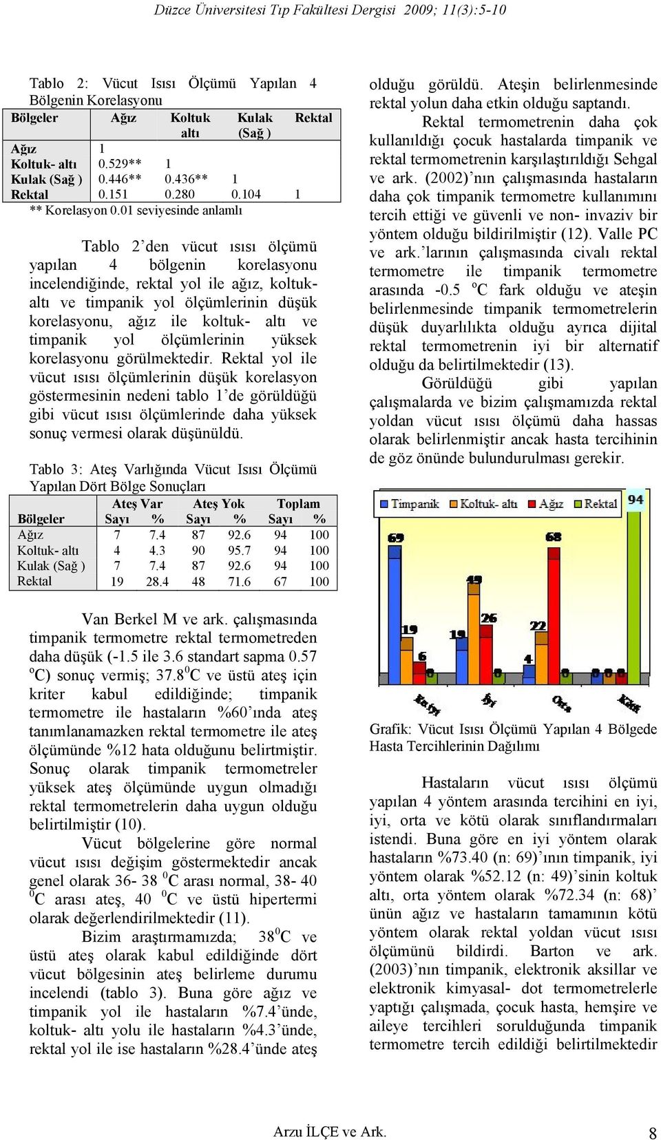 01 seviyesinde anlamlı Tablo 2 den vücut ısısı ölçümü yapılan 4 bölgenin korelasyonu incelendiğinde, rektal yol ile ağız, koltukaltı ve timpanik yol ölçümlerinin düşük korelasyonu, ağız ile koltuk-