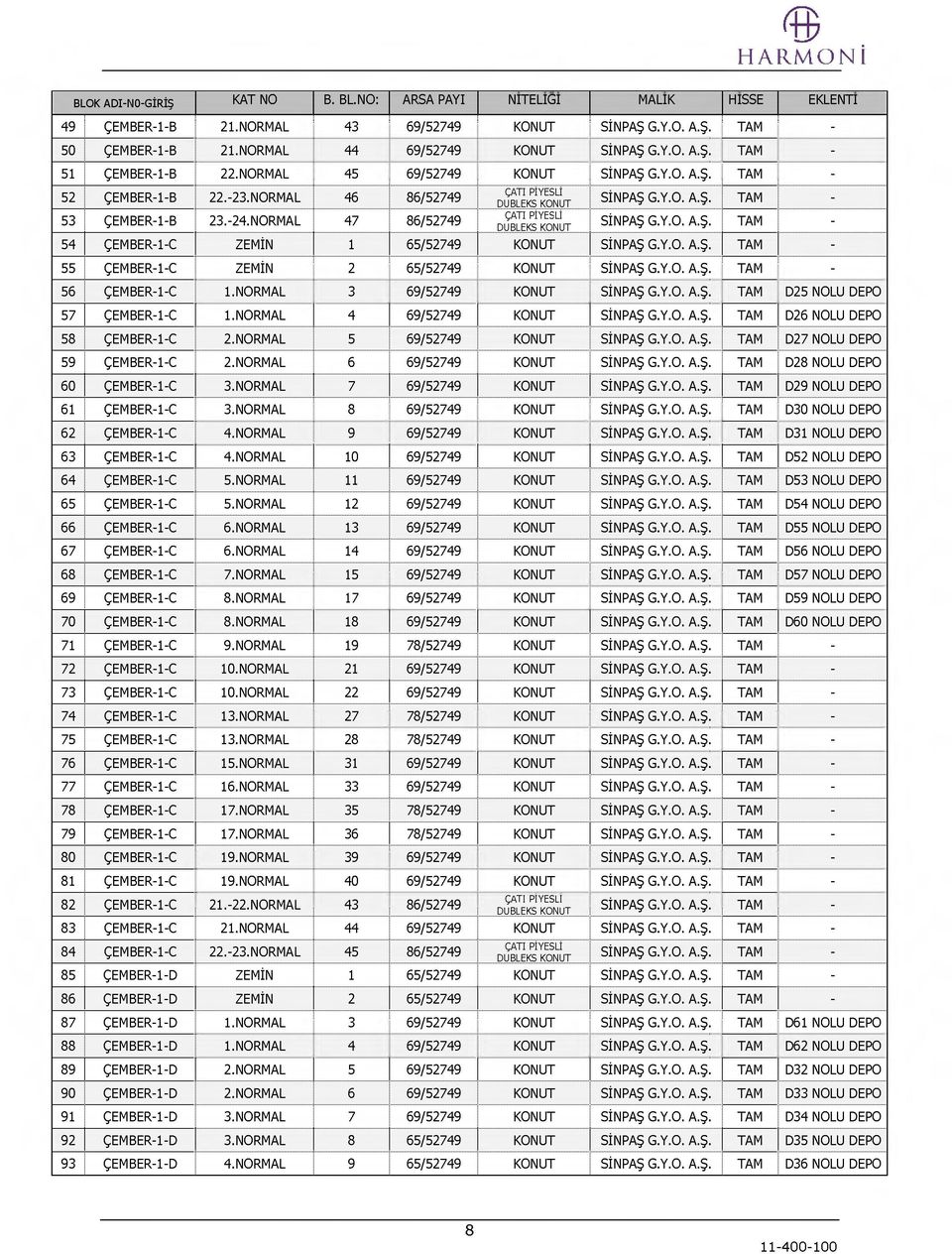 NORMAL 47 86/52749 ÇÂTİ PlYESLÎ DUBLEKS KONUT ÇÂTİ PİYESLİ DUBLEKS KONUT SİNPAŞ G.Y.O. A.Ş. TAM - SİNPAŞ G.Y.O. A.Ş. TAM - 54 ÇEMBER-1-C ZEMİN 1 65/52749 KONUT SİNPAŞ G.Y.O. A.Ş. TAM - 55 ÇEMBER-1-C ZEMİN 2 65/52749 KONUT SİNPAŞ G.