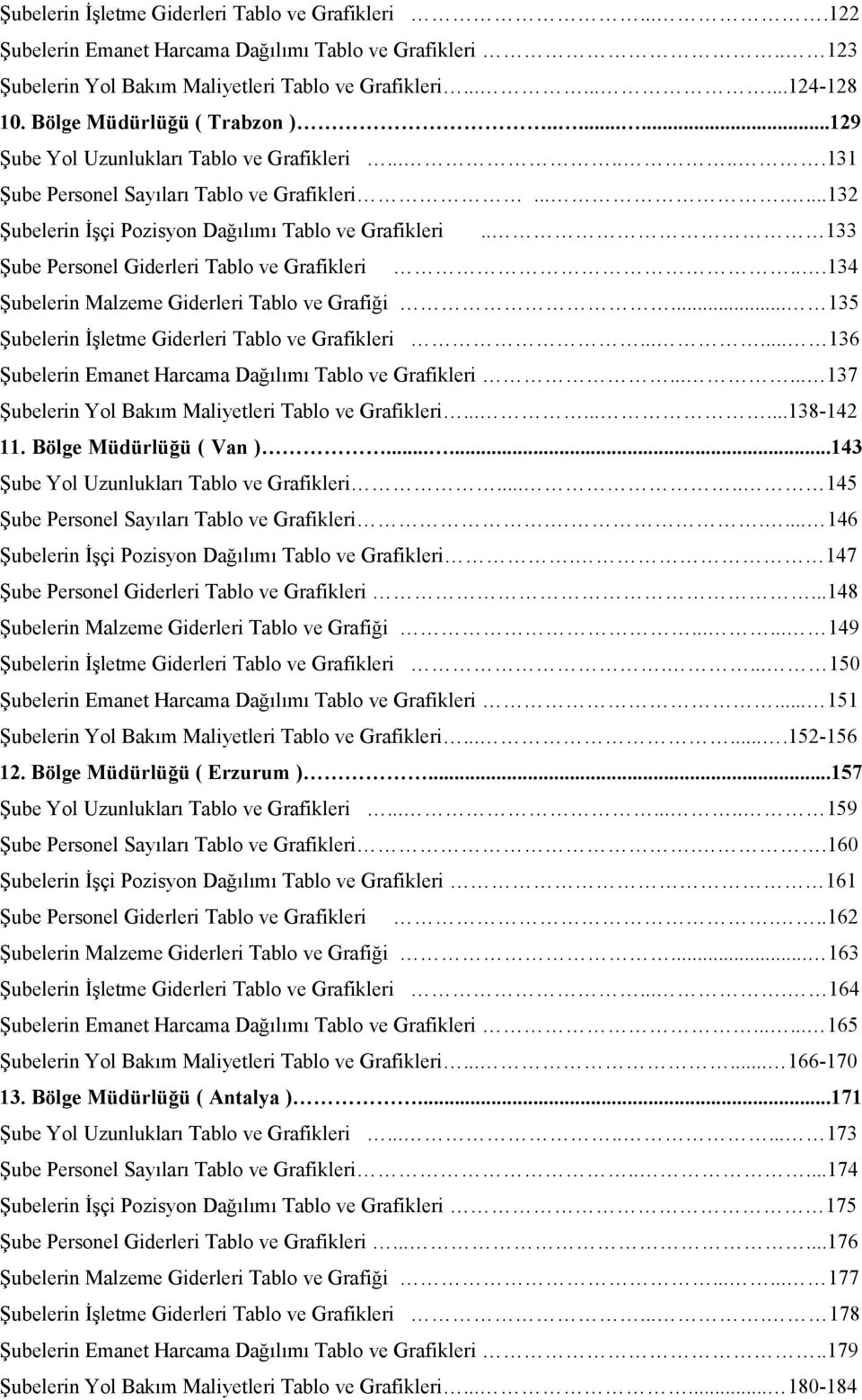 . 133 Şube Personel Giderleri Tablo ve Grafikleri...134 Şubelerin Malzeme Giderleri Tablo ve Grafiği... 135 Şubelerin İşletme Giderleri Tablo ve Grafikleri.