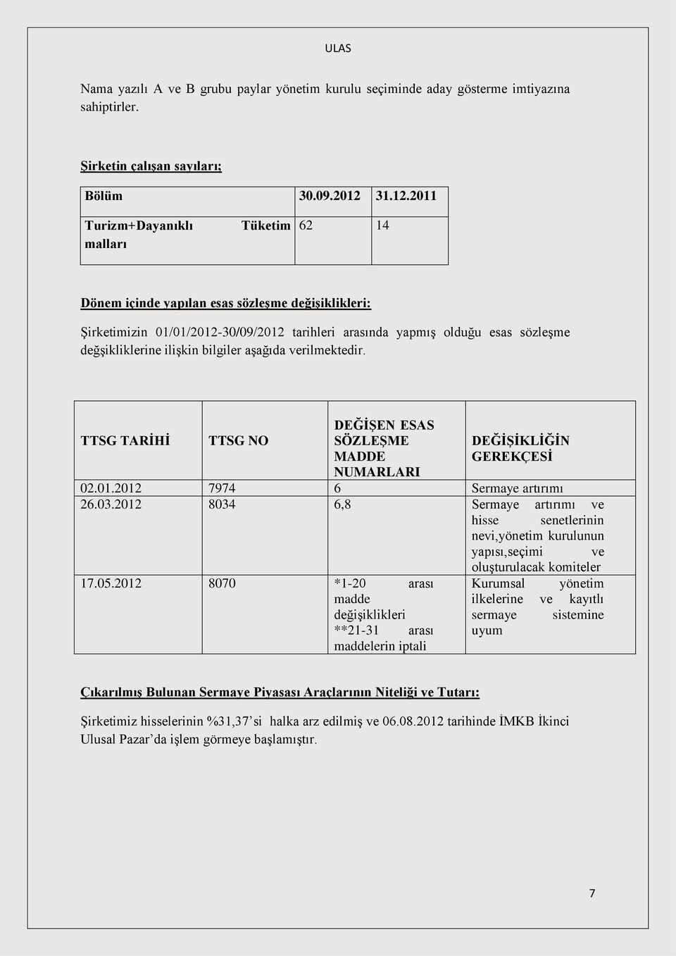 2011 Turizm+Dayanıklı malları Tüketim 62 14 Dönem içinde yapılan esas sözleşme değişiklikleri: Şirketimizin 01012012-30092012 tarihleri arasında yapmış olduğu esas sözleşme değşikliklerine ilişkin