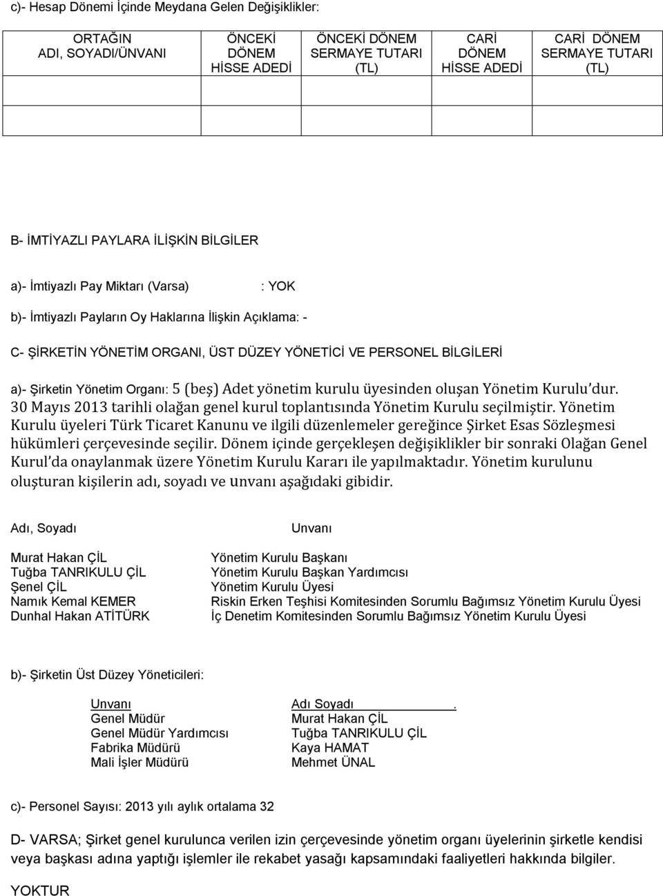 a)- Şirketin Yönetim Organı: 5 (beş) Adet yönetim kurulu üyesinden oluşan Yönetim Kurulu dur. 30 Mayıs 2013 tarihli olağan genel kurul toplantısında Yönetim Kurulu seçilmiştir.